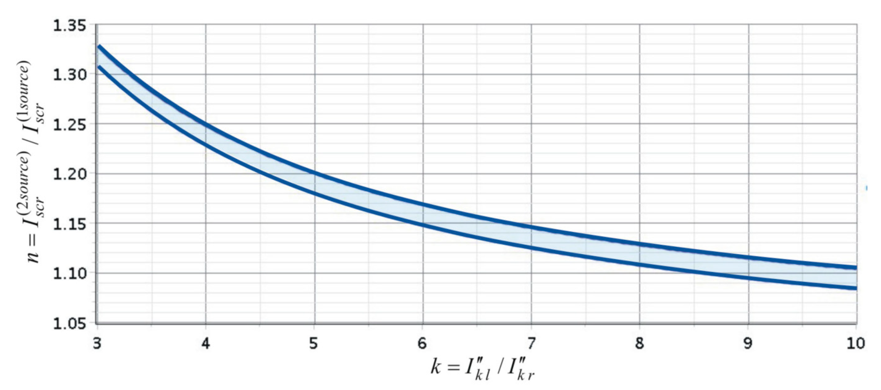 Energies 14 03026 g007