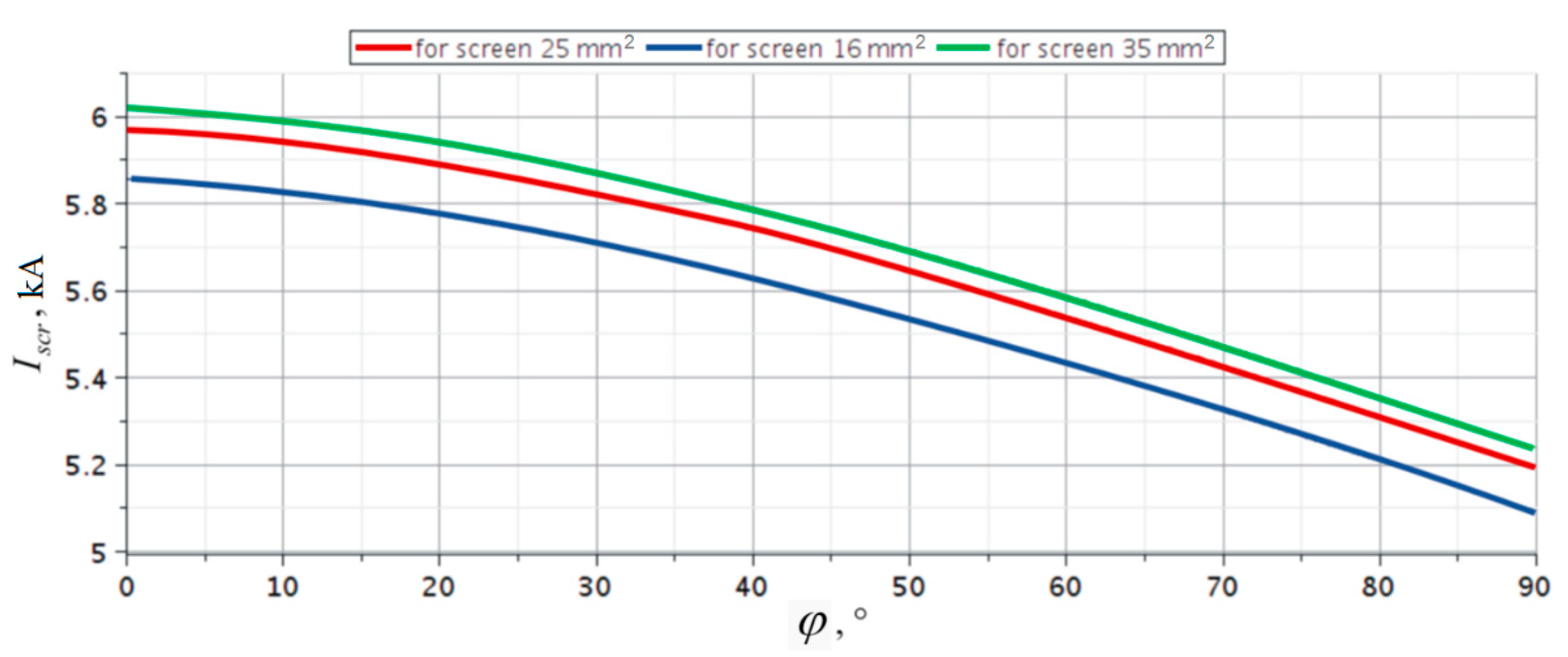 Energies 14 03026 g0a1