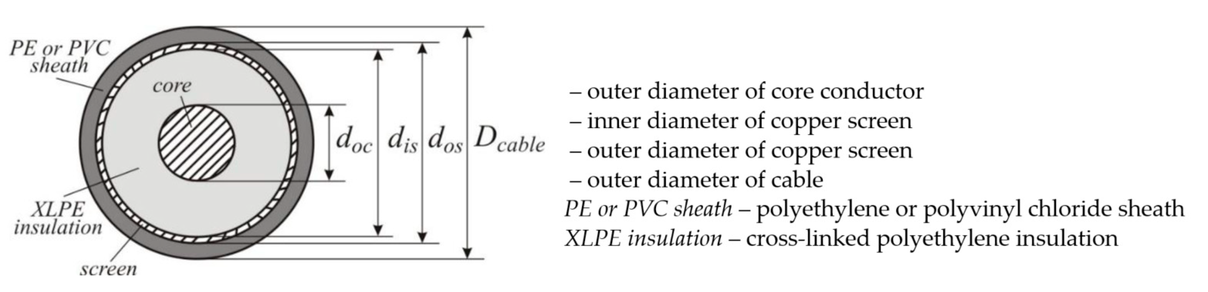 Energies 14 03026 g0a3