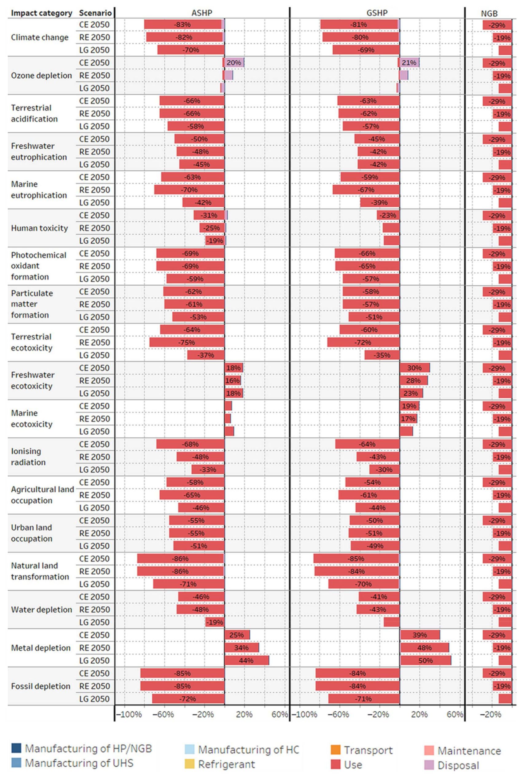 Energies 14 03027 g004