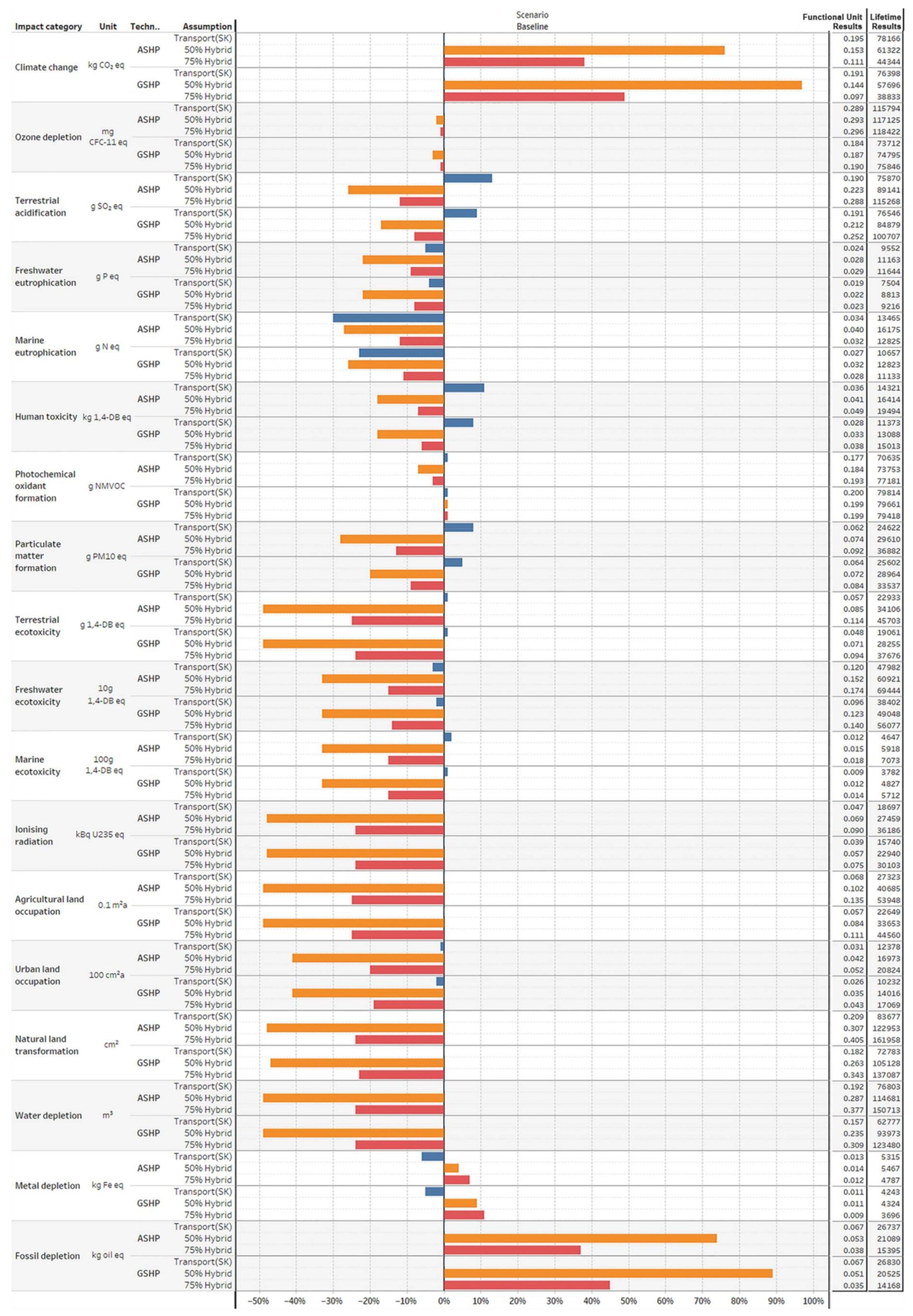 Energies 14 03027 g005
