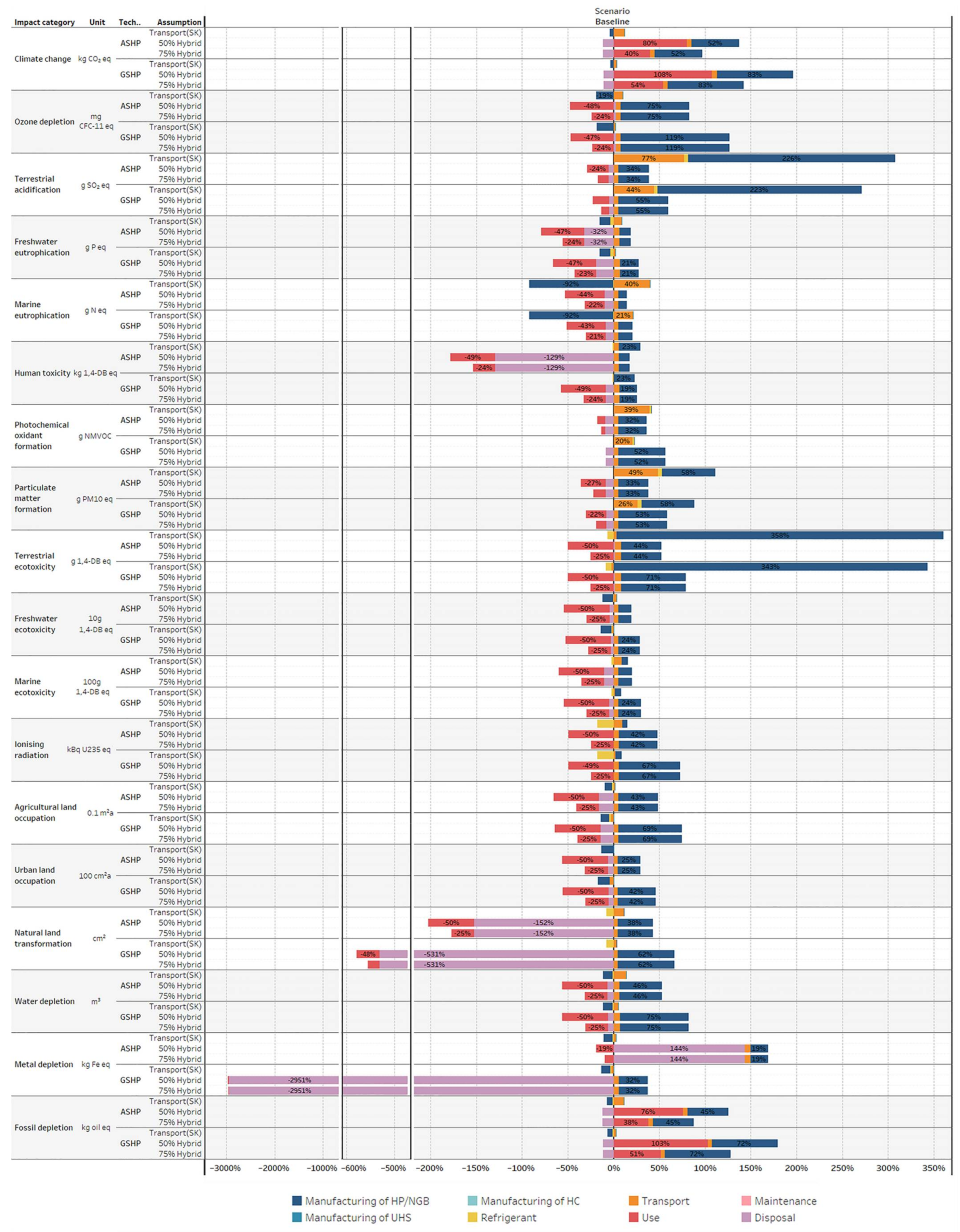 Energies 14 03027 g006