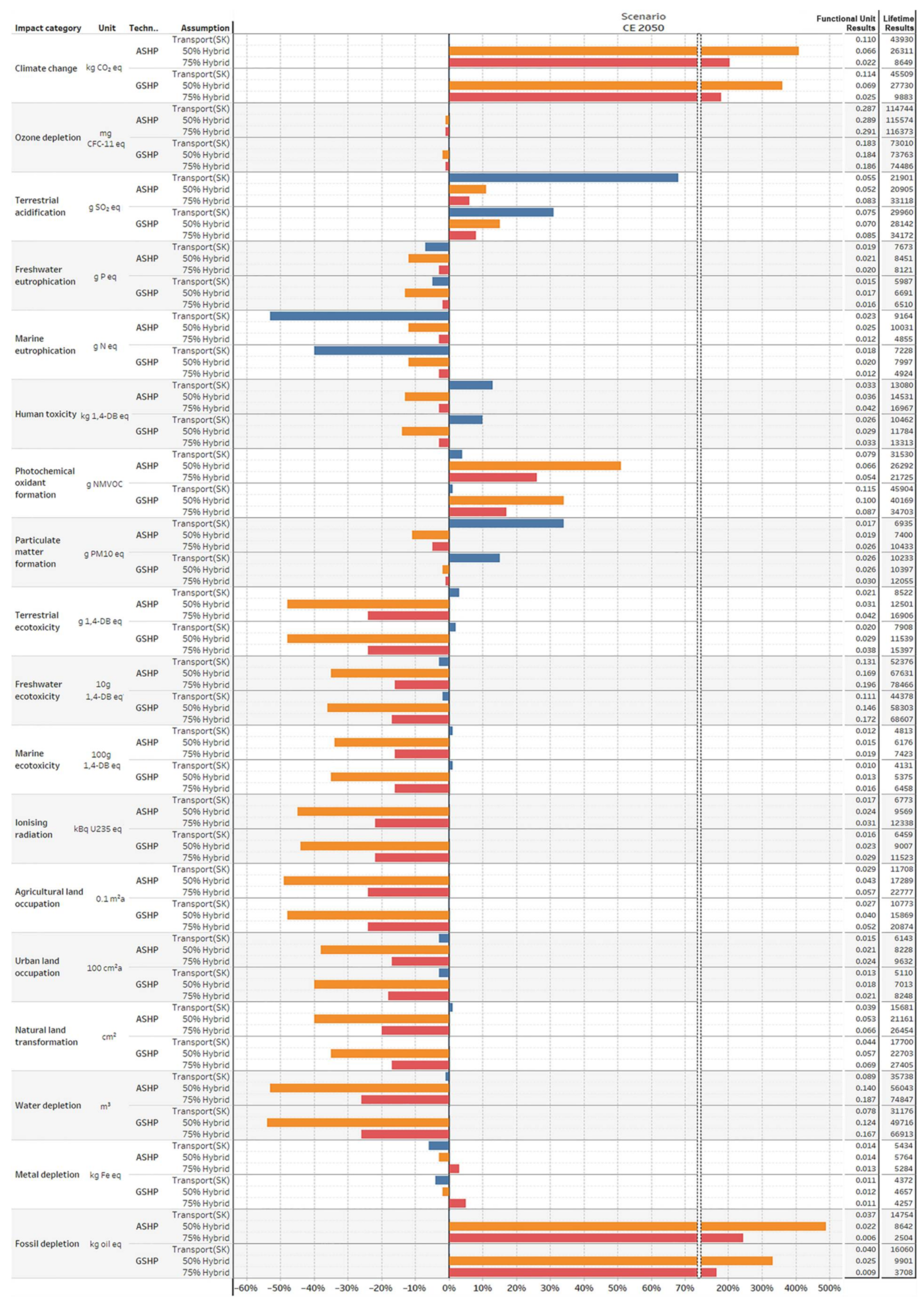 Energies 14 03027 g007