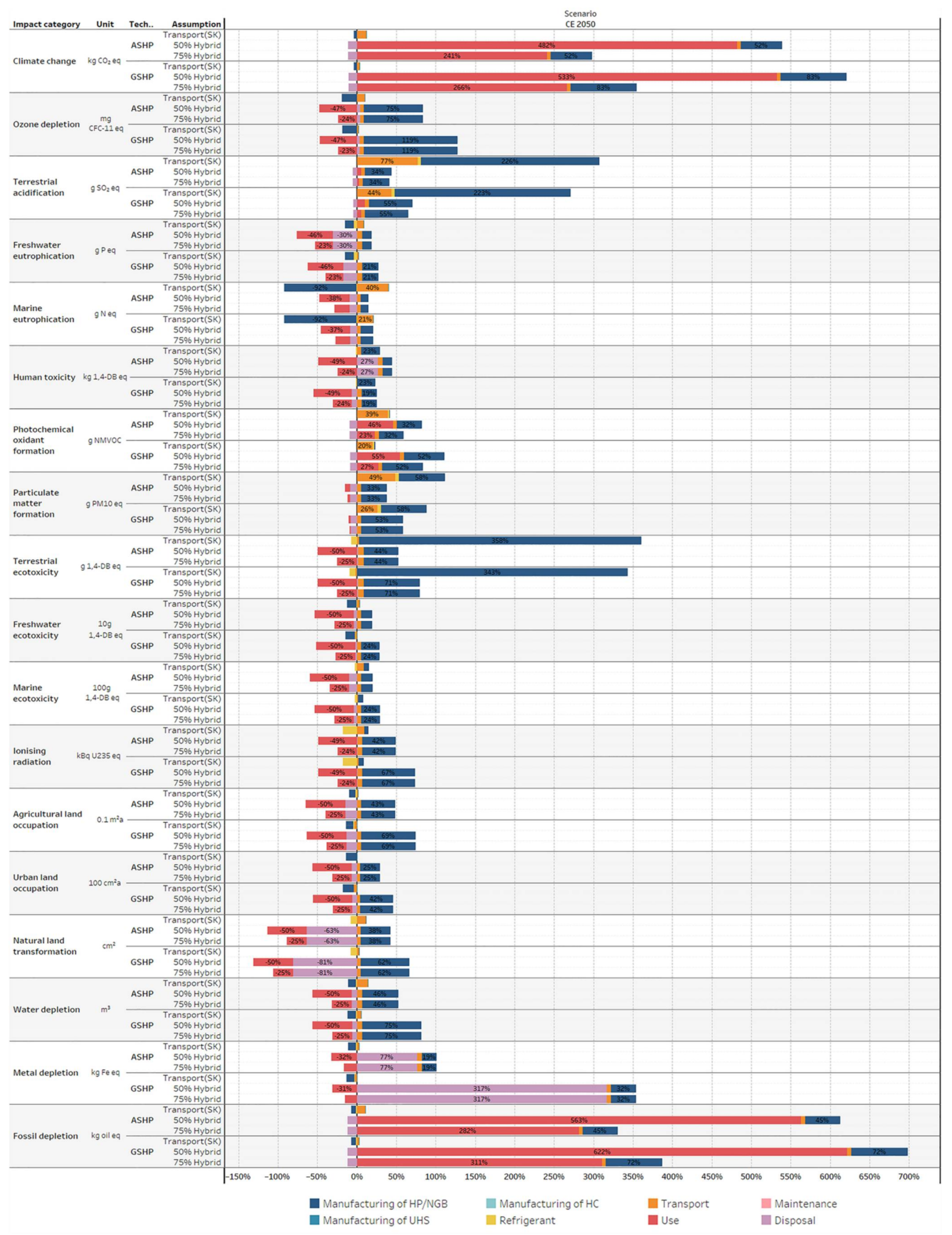 Energies 14 03027 g008