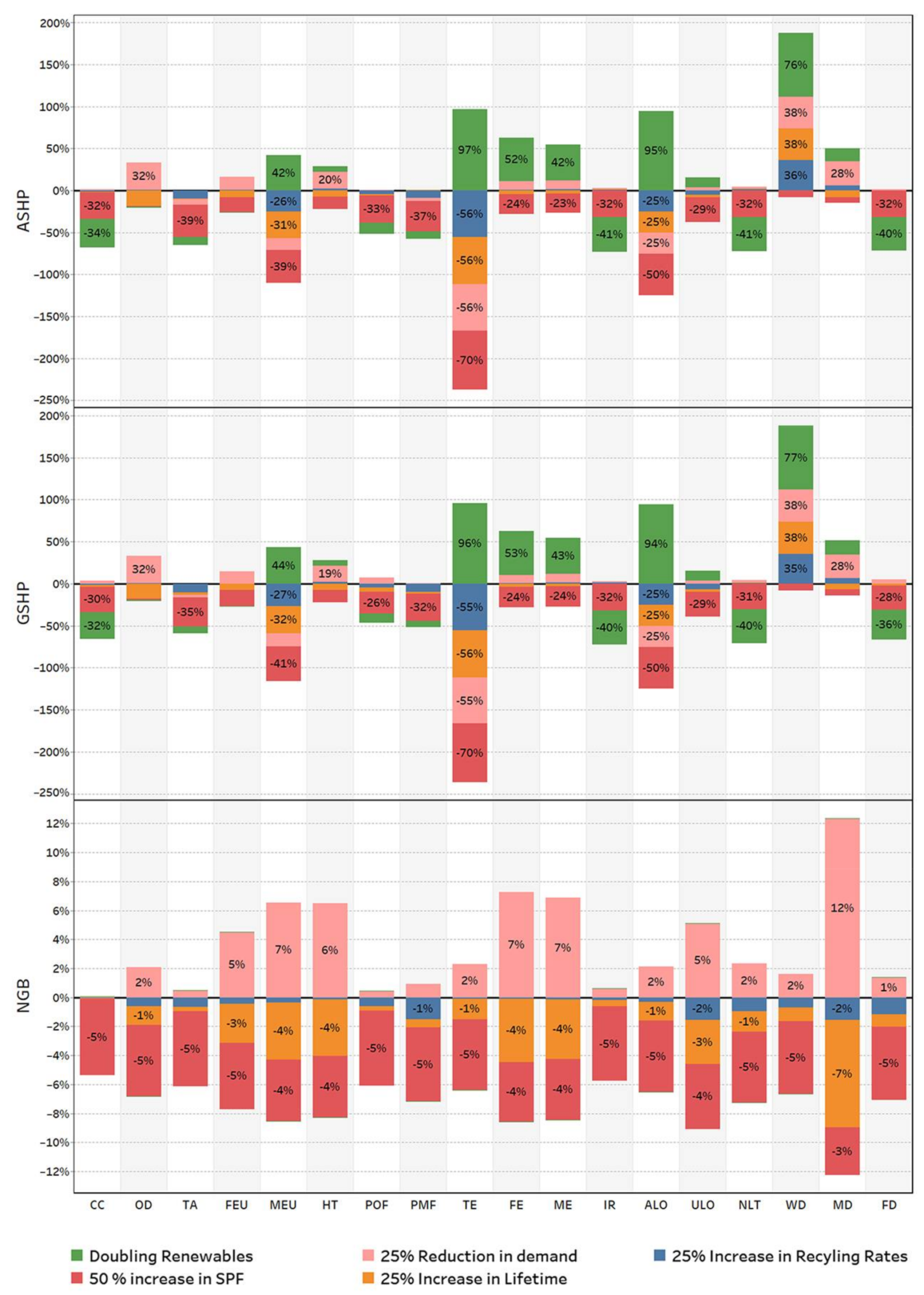 Energies 14 03027 g009
