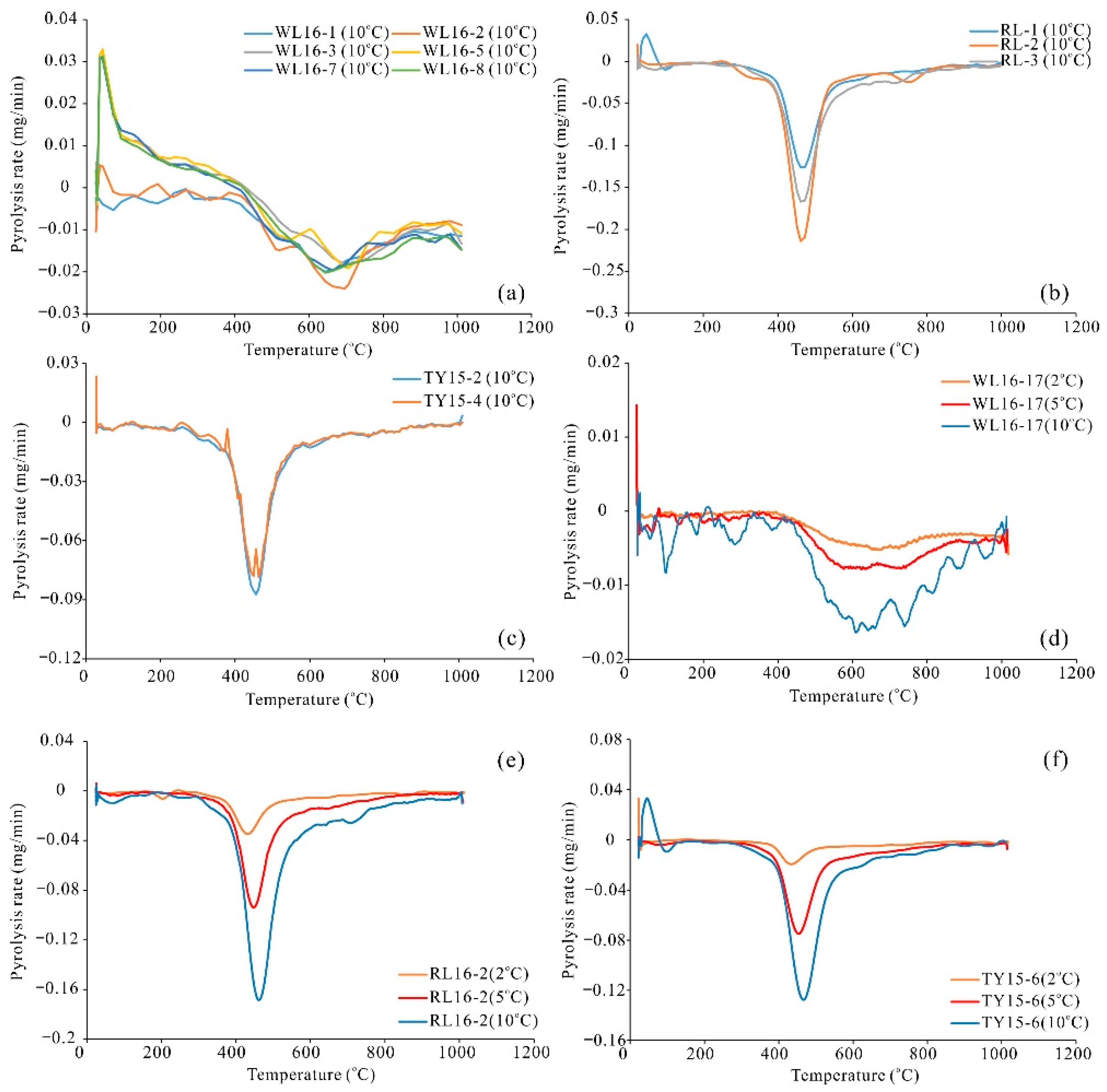 Energies 14 03028 g007 Energies 14 03028 g007