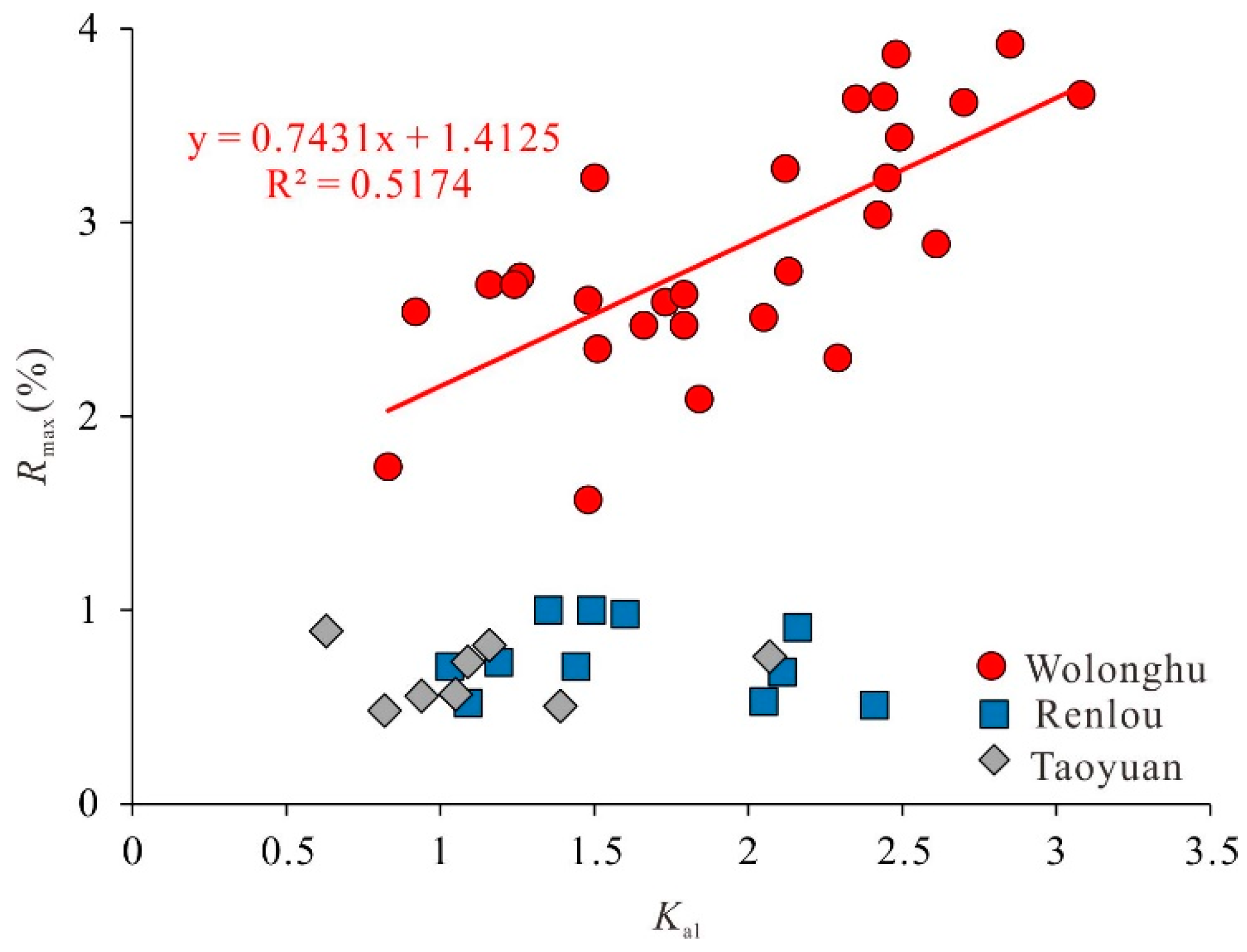 Energies 14 03028 g013 Energies 14 03028 g013