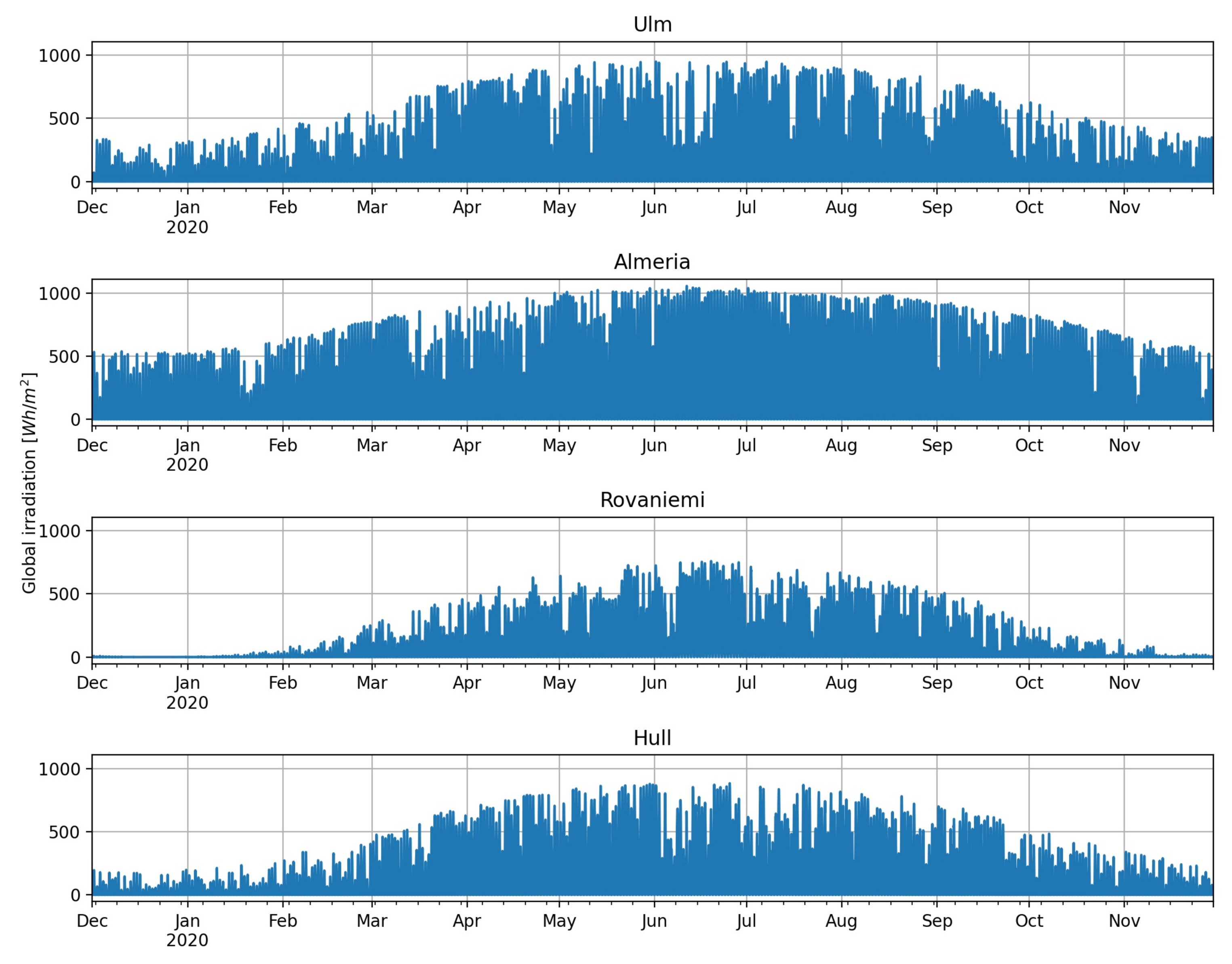 Energies 14 03030 g002