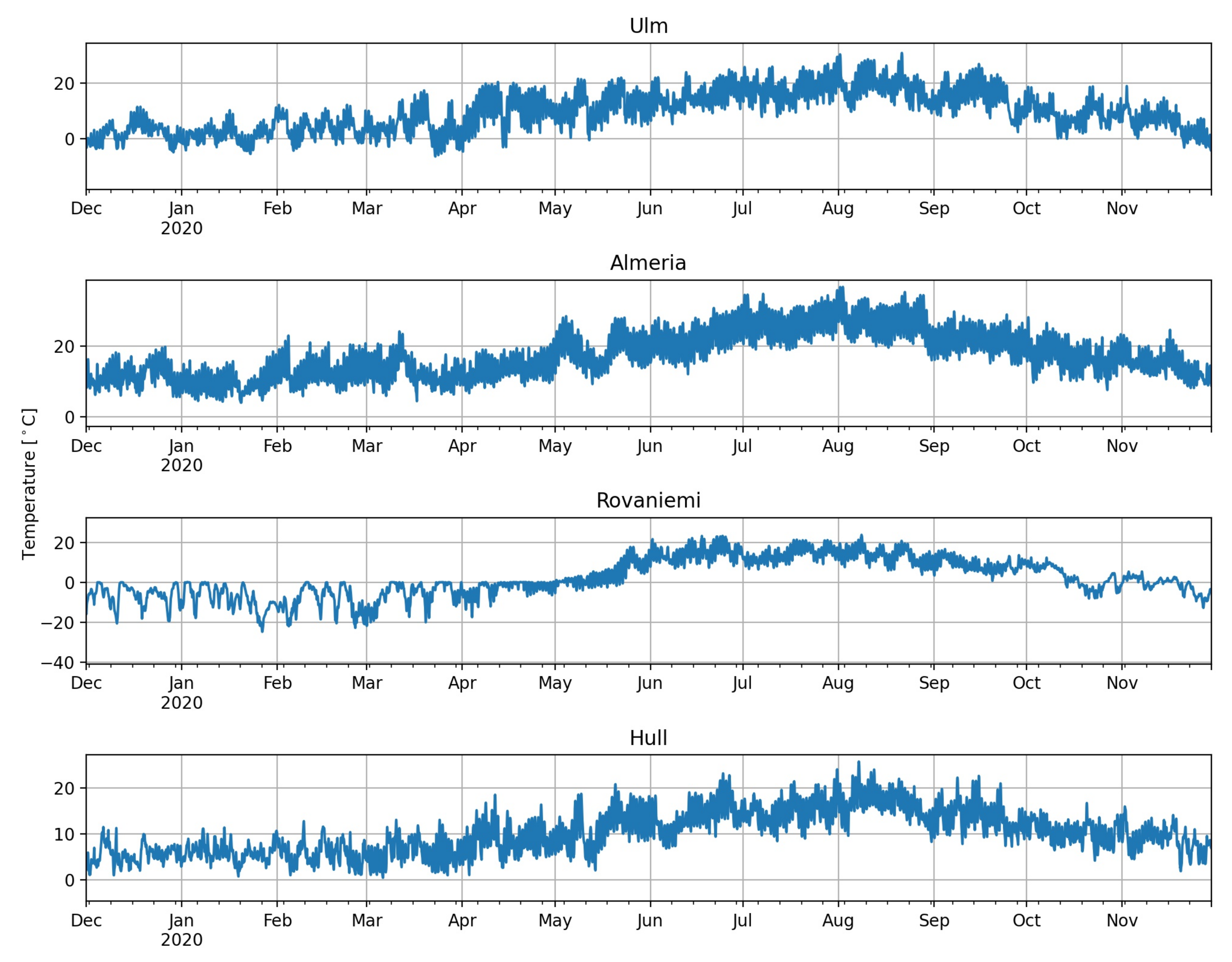 Energies 14 03030 g003