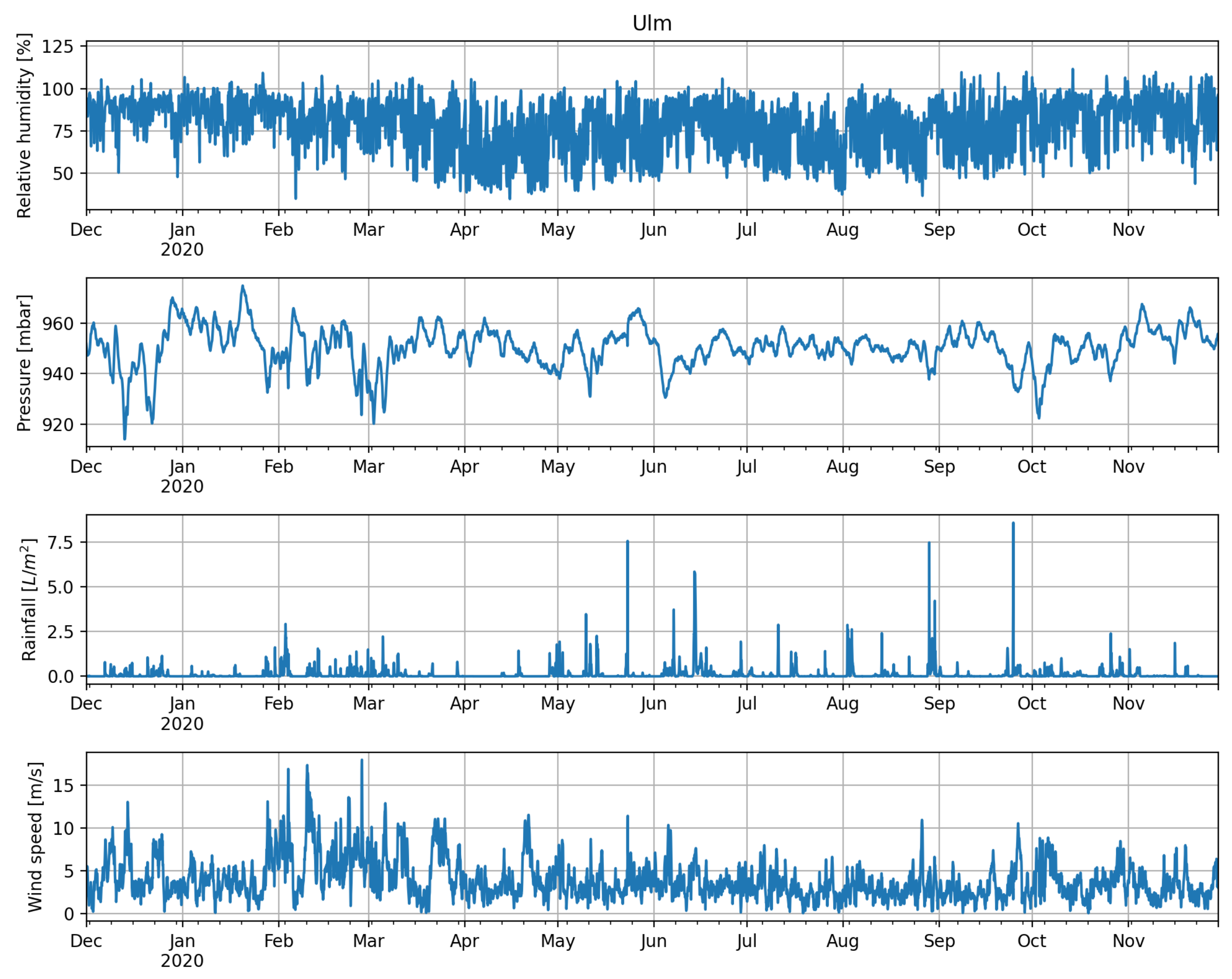 Energies 14 03030 g004