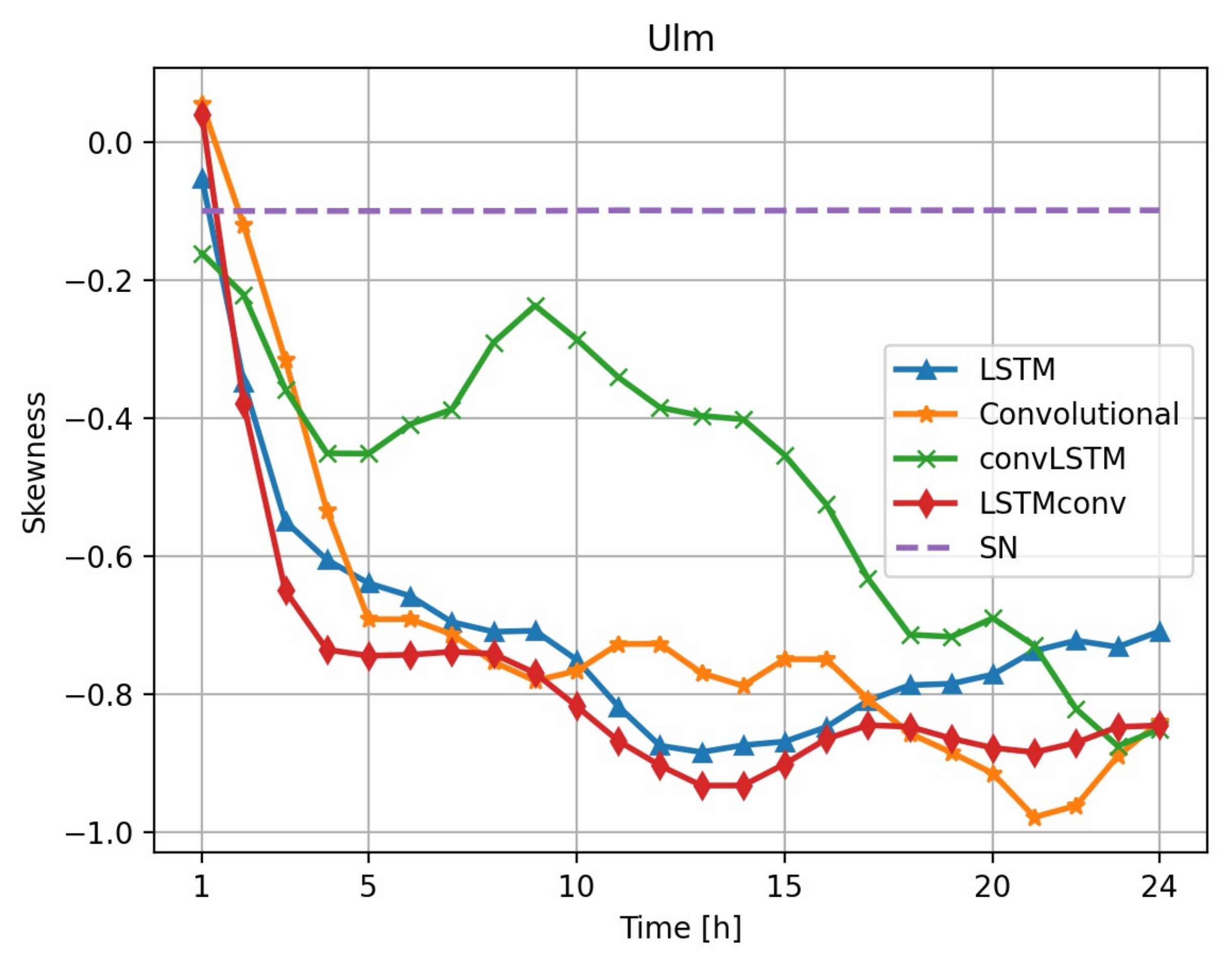 Energies 14 03030 g006