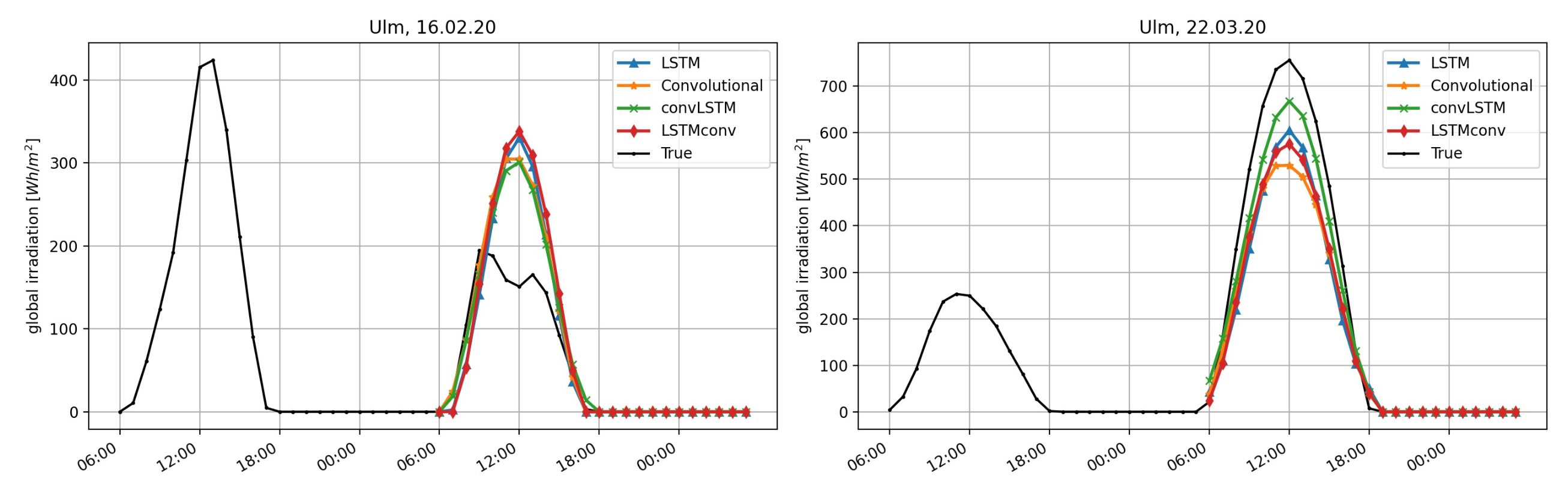 Energies 14 03030 g008
