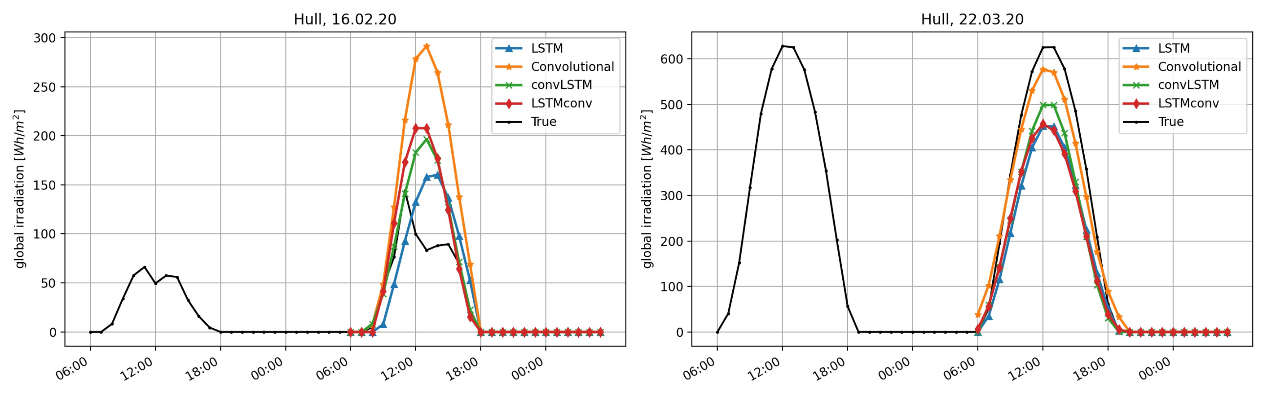 Energies 14 03030 g010