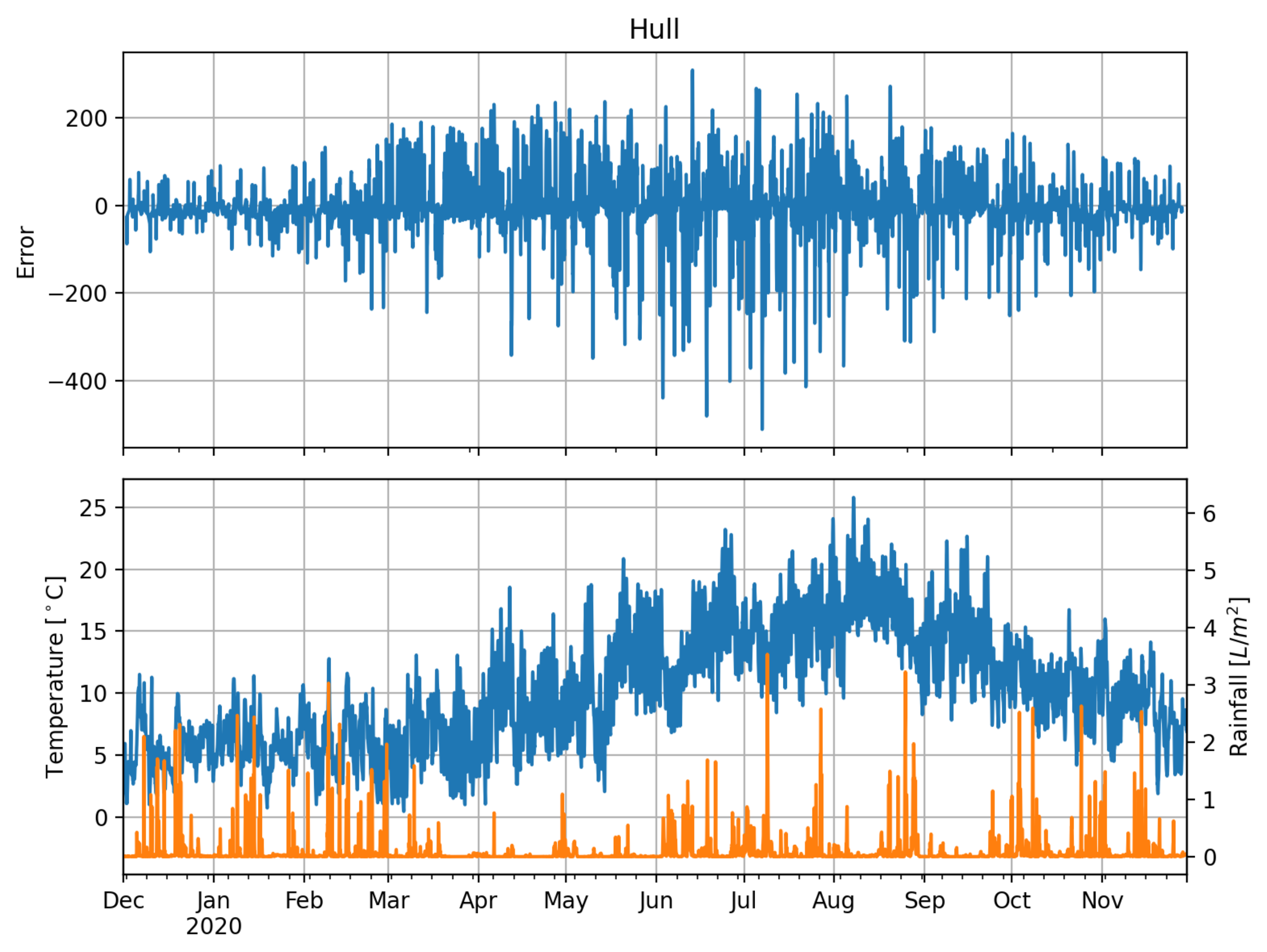 Energies 14 03030 g014