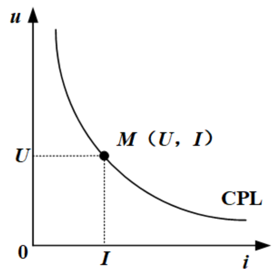 Energies 14 03031 g002 Energies 14 03031 g002
