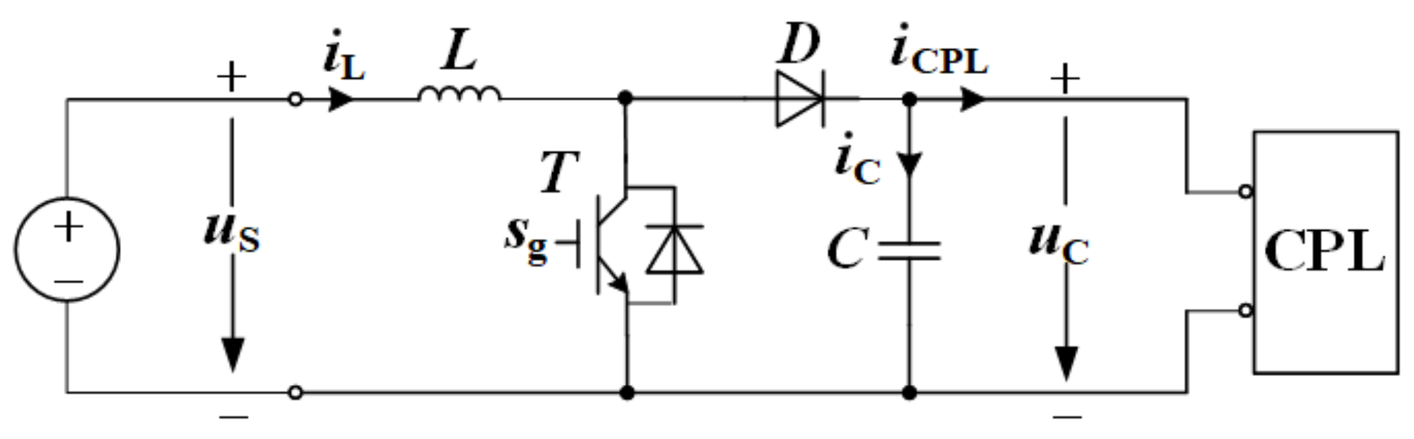 Energies 14 03031 g003 Energies 14 03031 g003