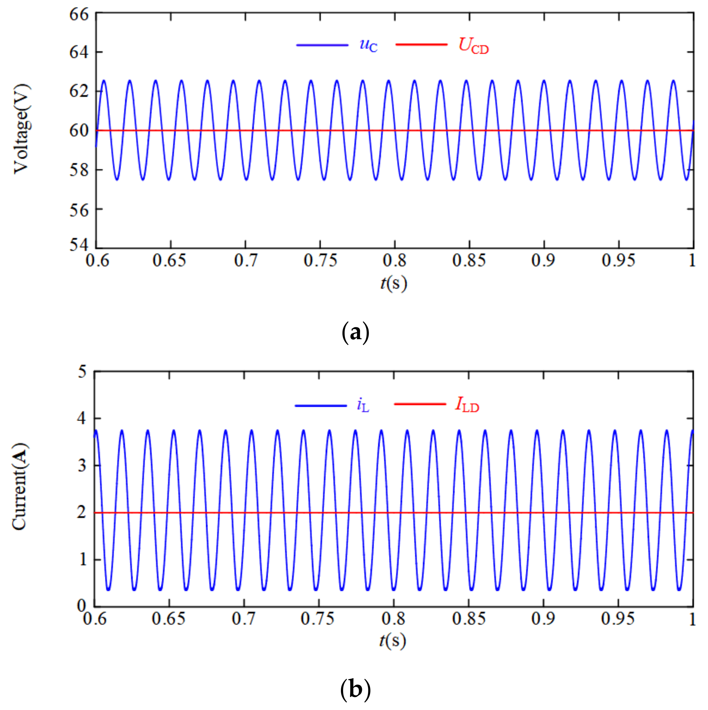 Energies 14 03031 g005 Energies 14 03031 g005