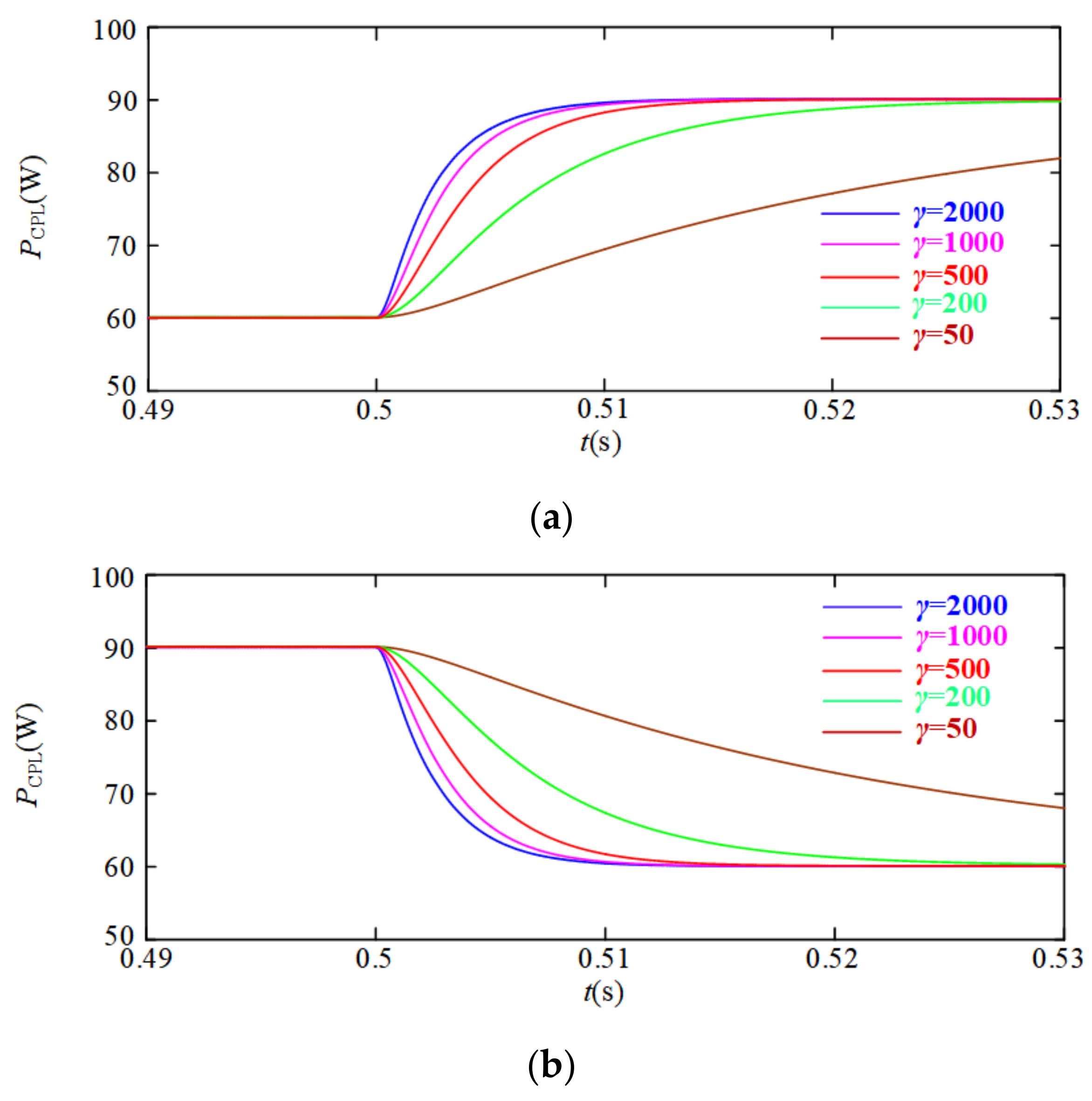 Energies Free Full Text A Nonlinear Control Strategy For Dc Dc Converter With Unknown Constant Power Load Using Damping And Interconnection Injecting Html Energies Free Full Text A Nonlinear Control Strategy For Dc Dc Converter With Unknown Constant Power Load Using Damping And Interconnection Injecting Html