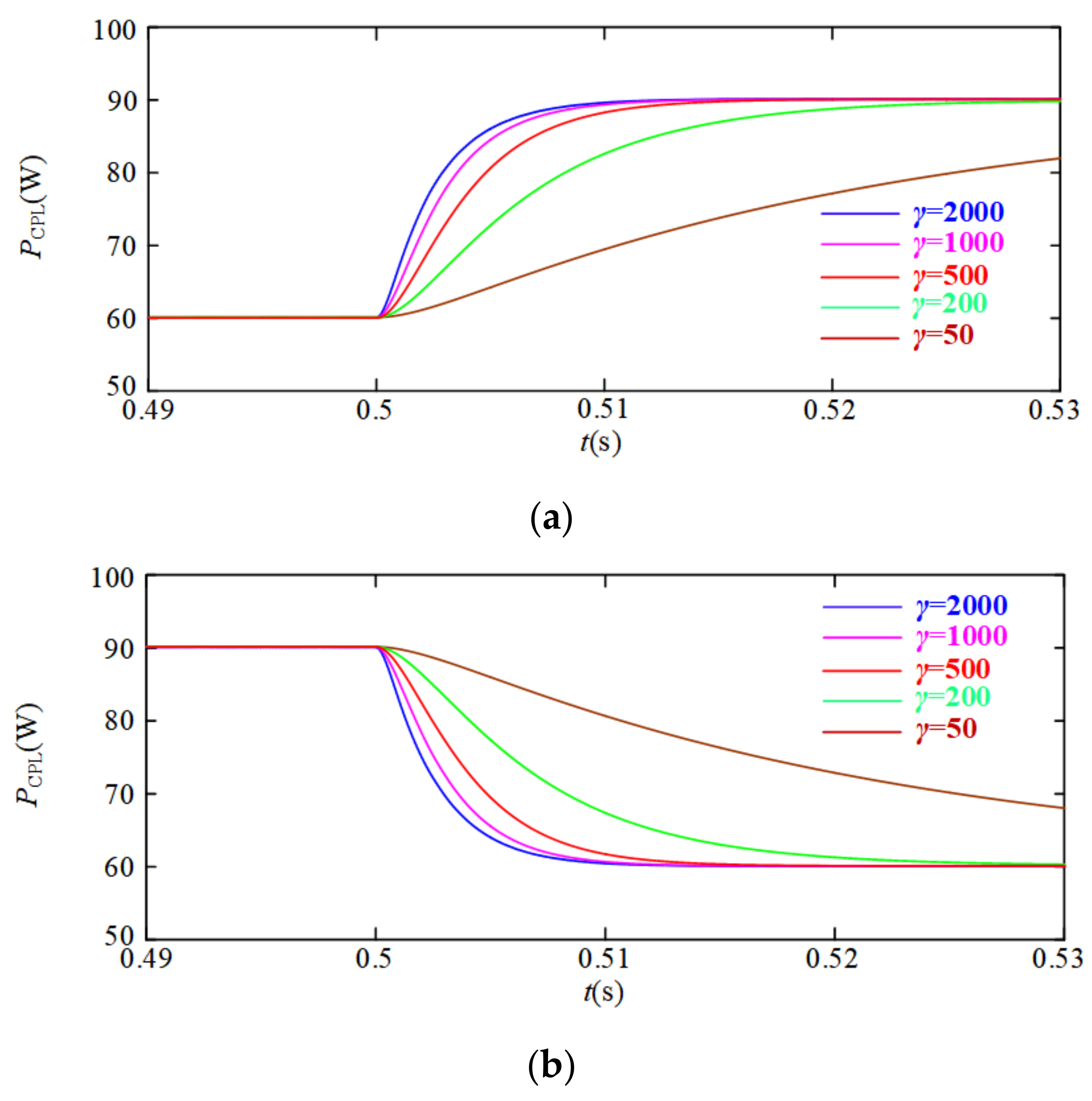 Energies Free Full Text A Nonlinear Control Strategy For Dc Dc Converter With Unknown Constant Power Load Using Damping And Interconnection Injecting Html