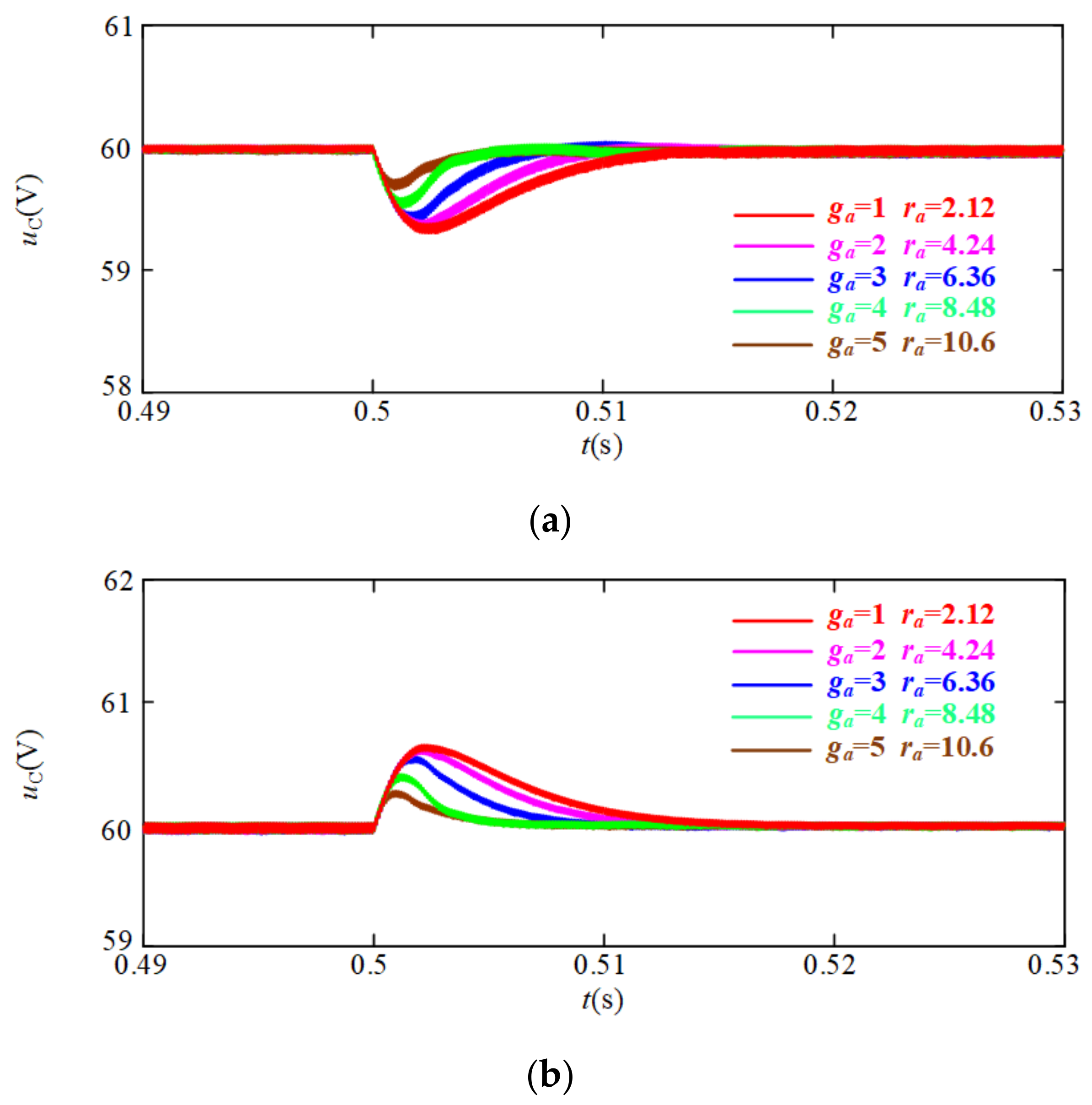 Energies 14 03031 g009 Energies 14 03031 g009