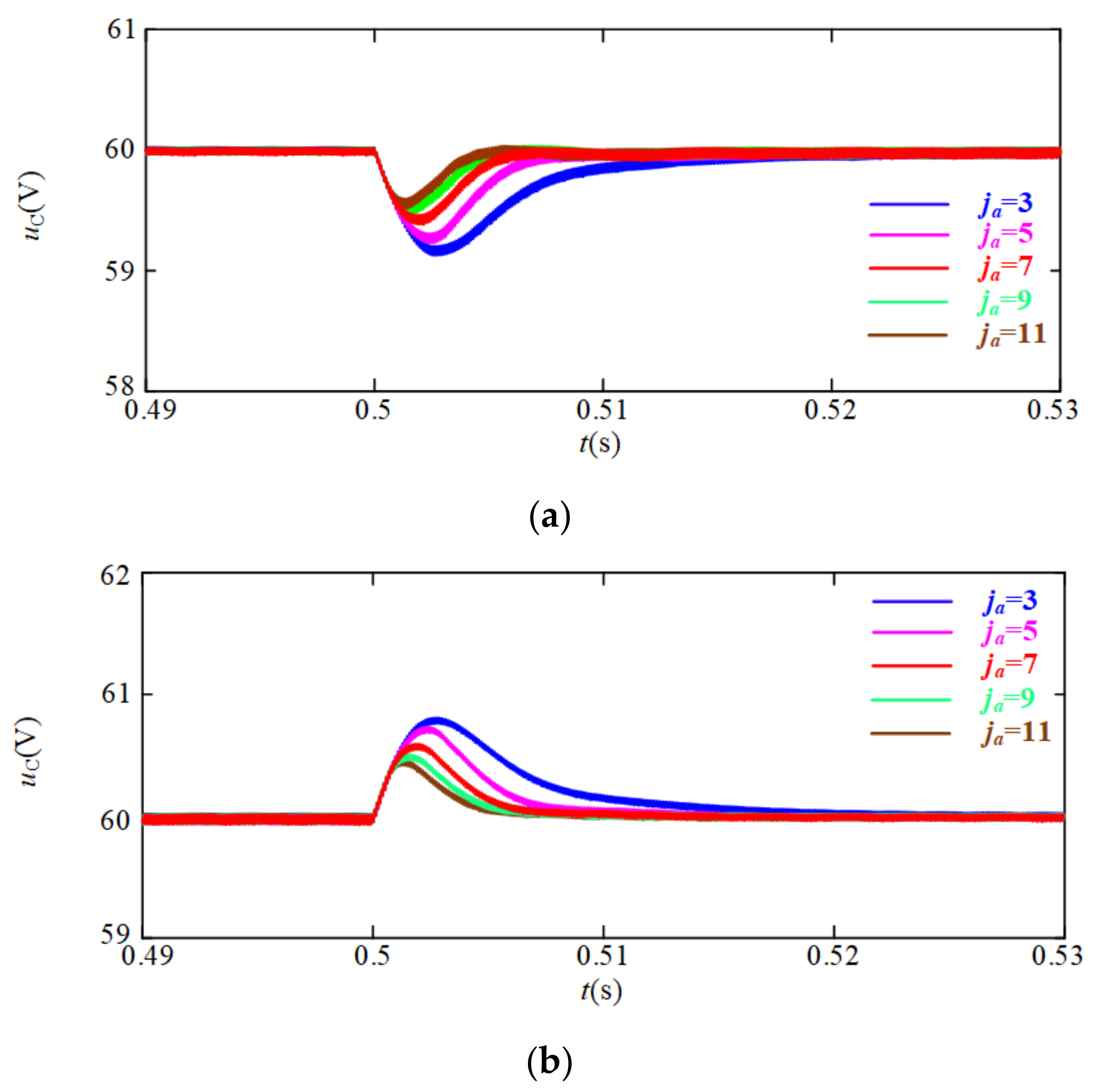 Energies 14 03031 g010 Energies 14 03031 g010