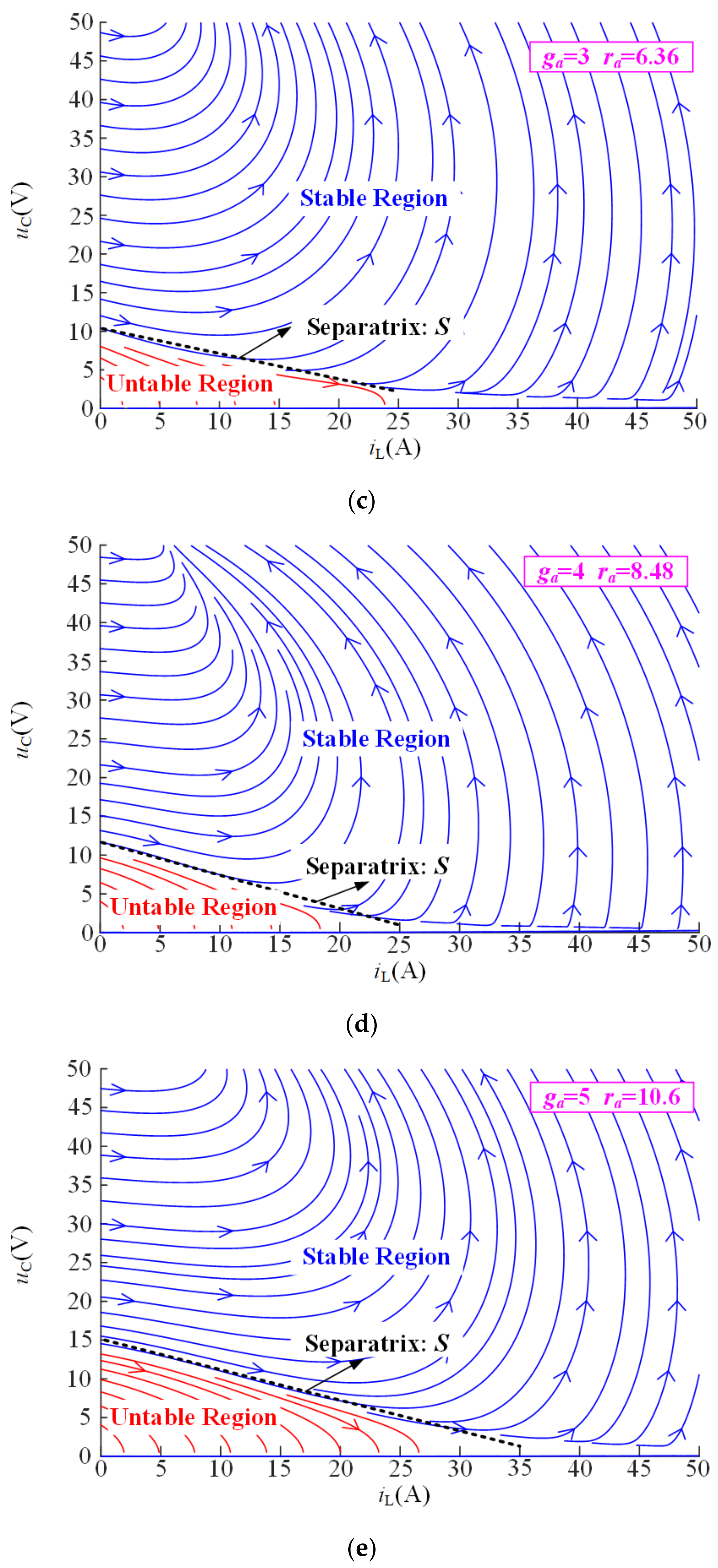 Energies 14 03031 g0a1b Energies 14 03031 g0a1b