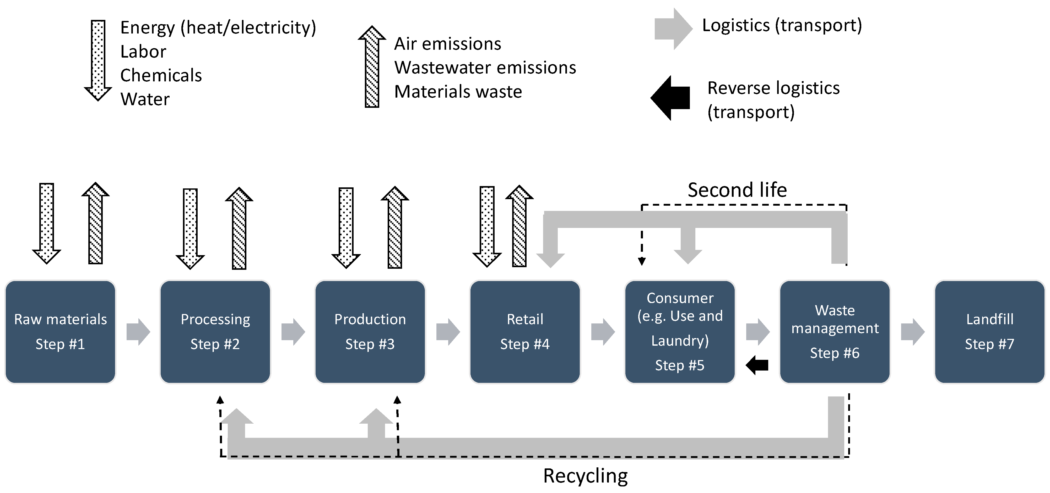 Energies 14 03032 g002