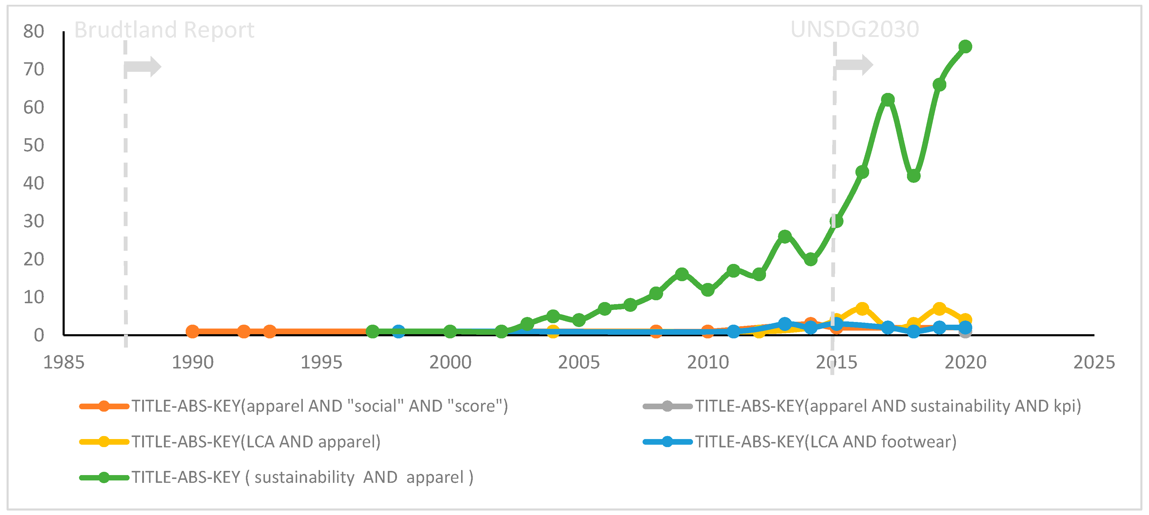 Energies 14 03032 g003