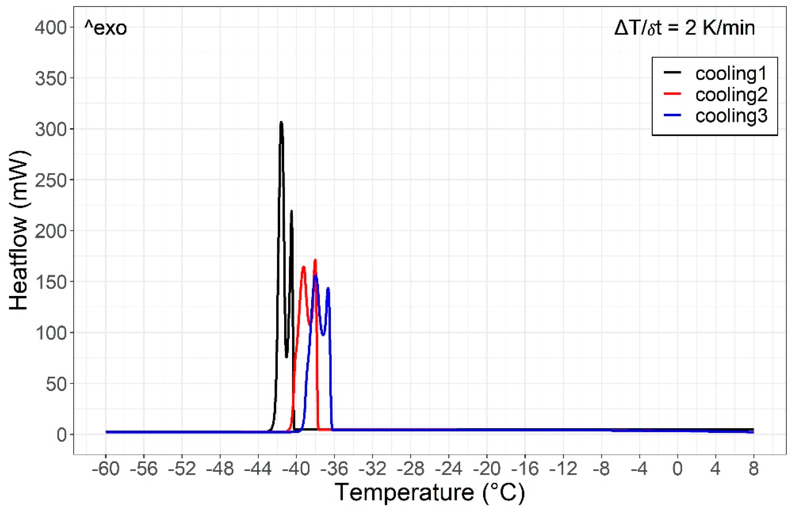 Energies 14 03033 g004 Energies 14 03033 g004