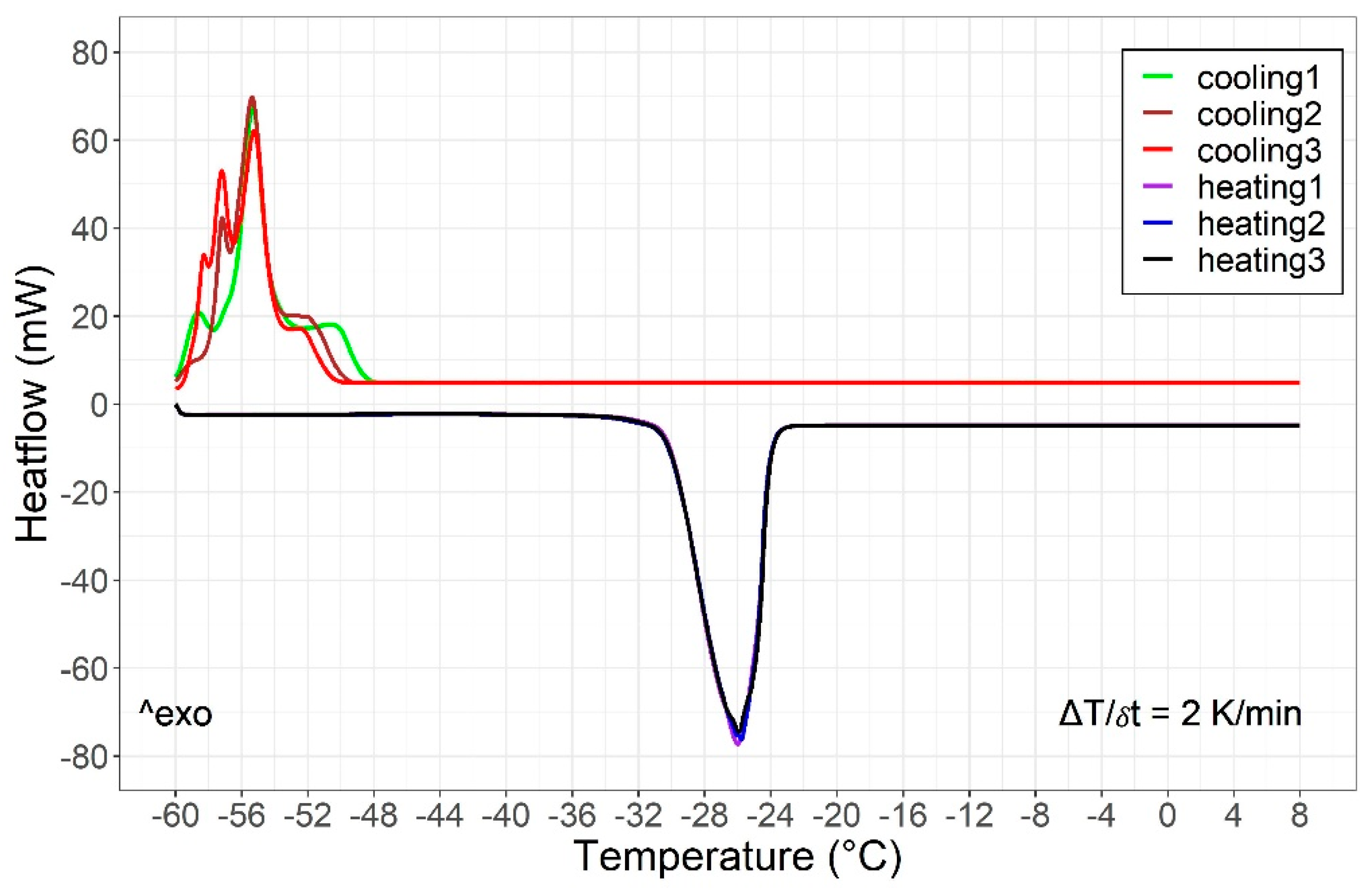 Energies 14 03033 g005 Energies 14 03033 g005