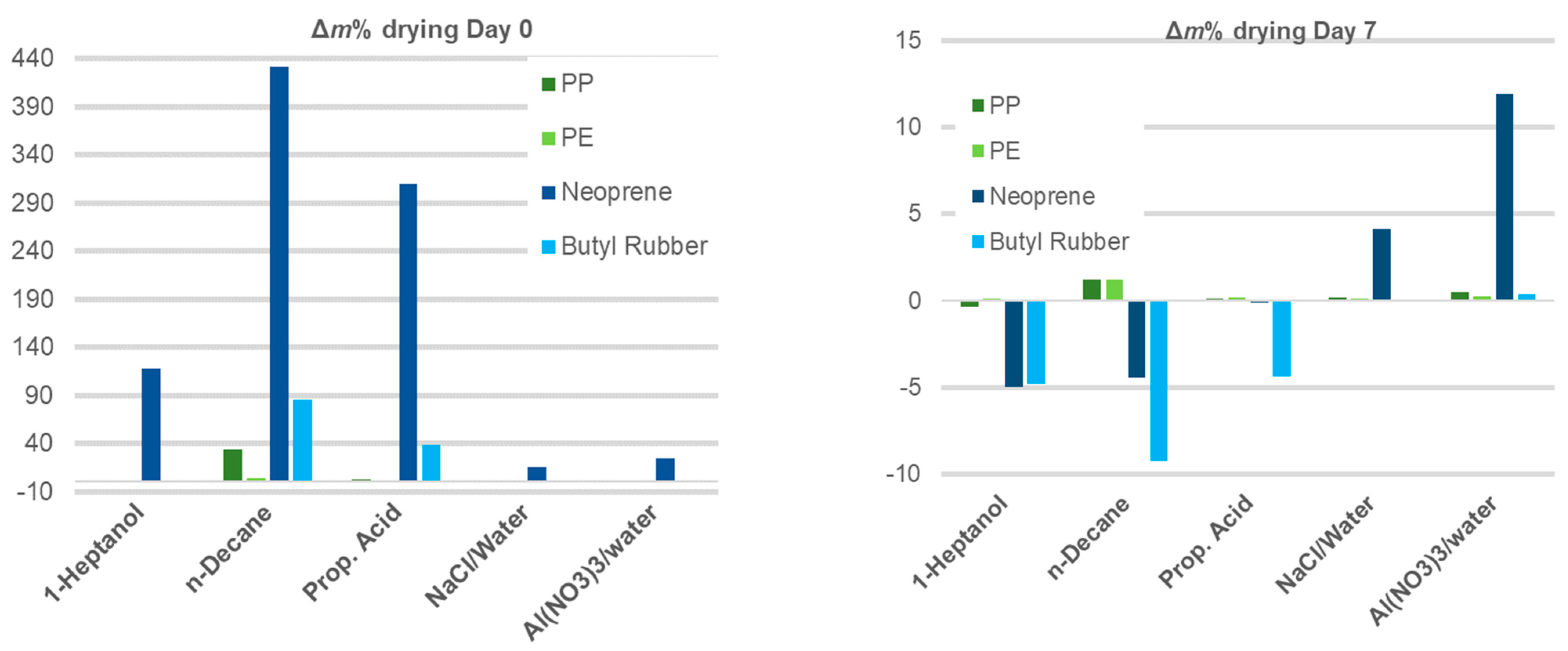 Energies 14 03033 g007 Energies 14 03033 g007