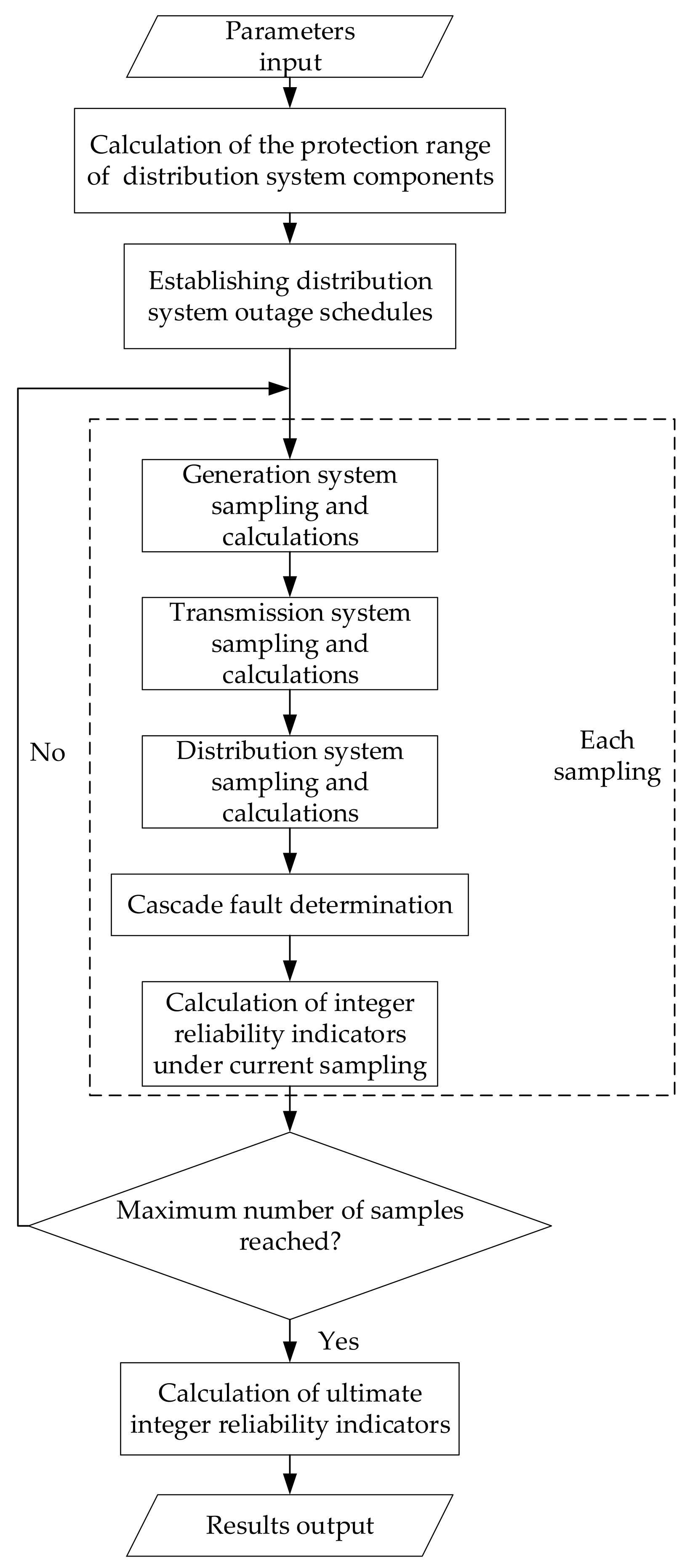 Energies 14 03035 g002 Energies 14 03035 g002