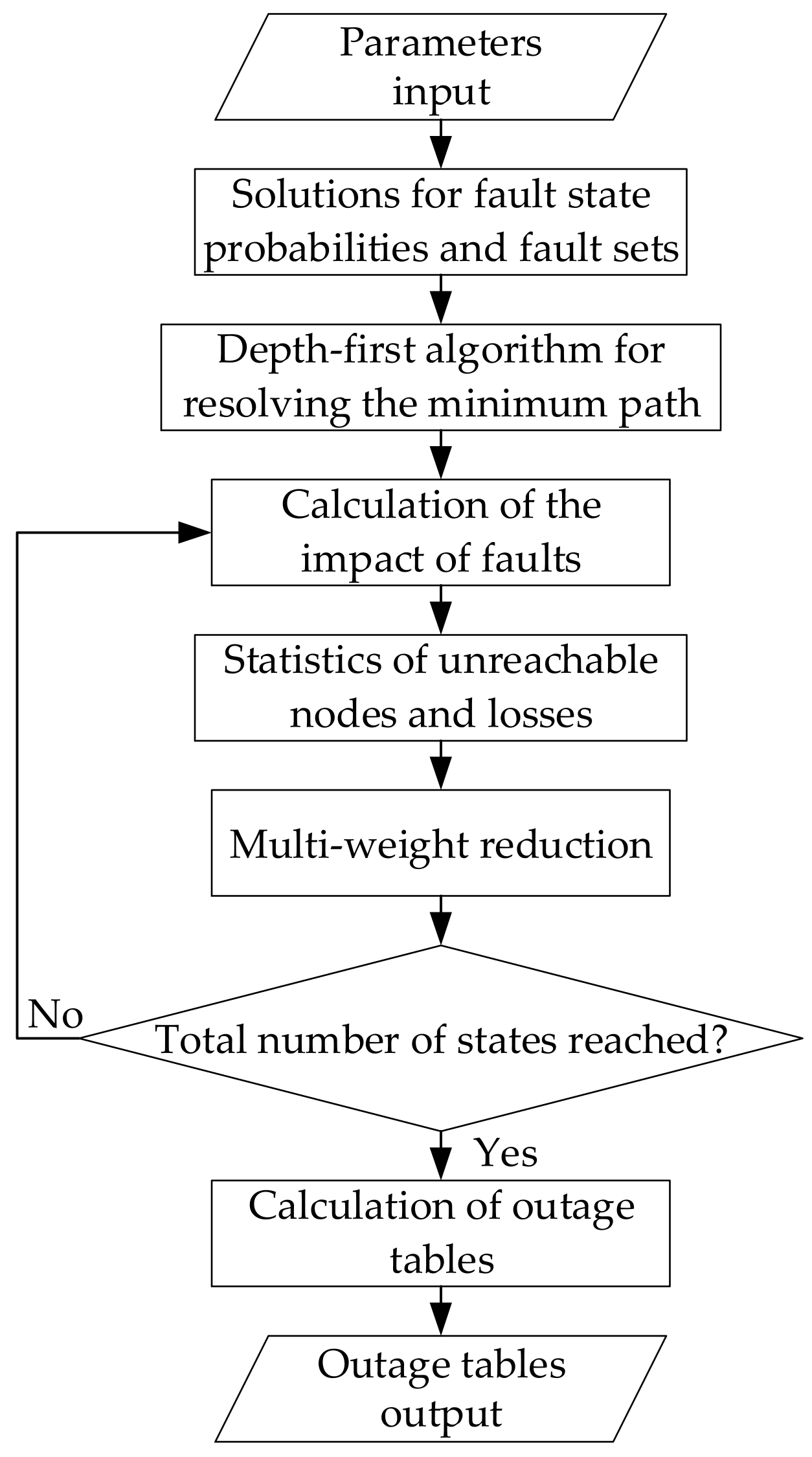 Energies 14 03035 g005 Energies 14 03035 g005