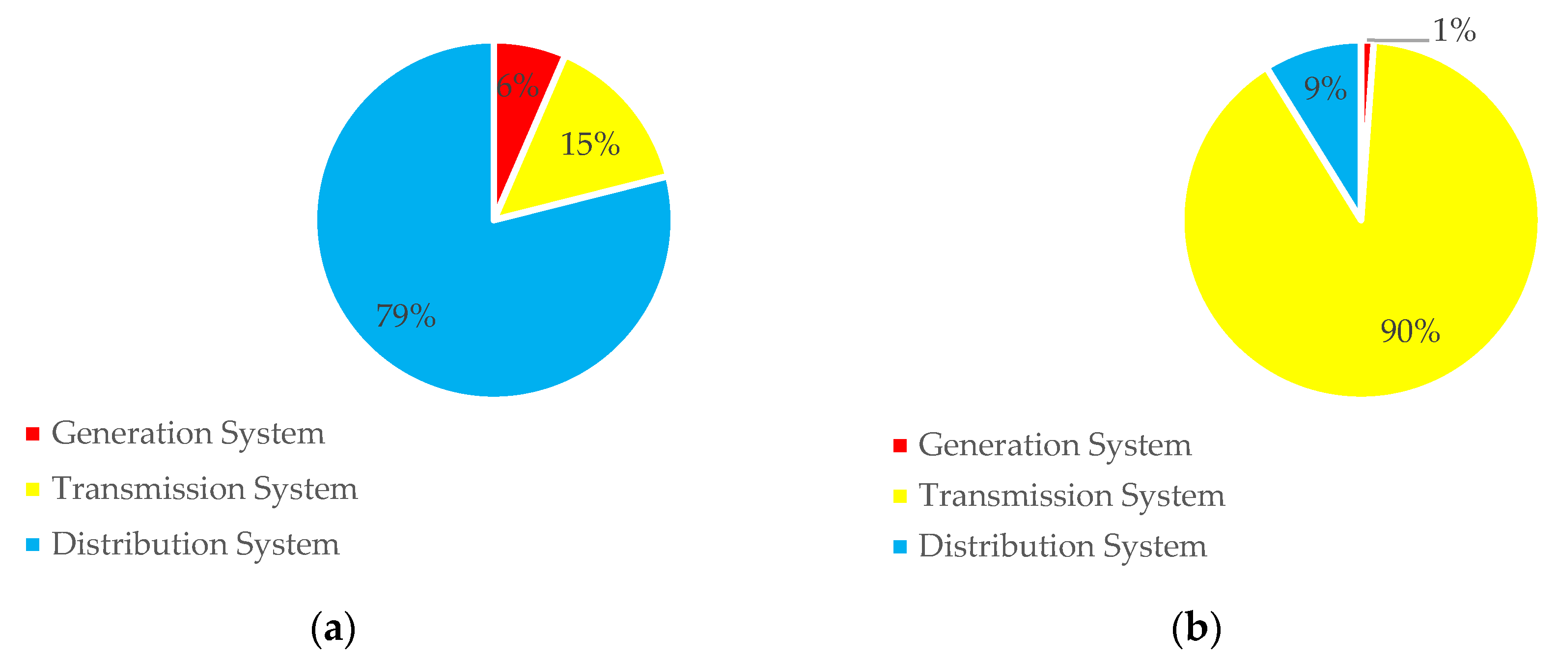 Energies 14 03035 g007 Energies 14 03035 g007