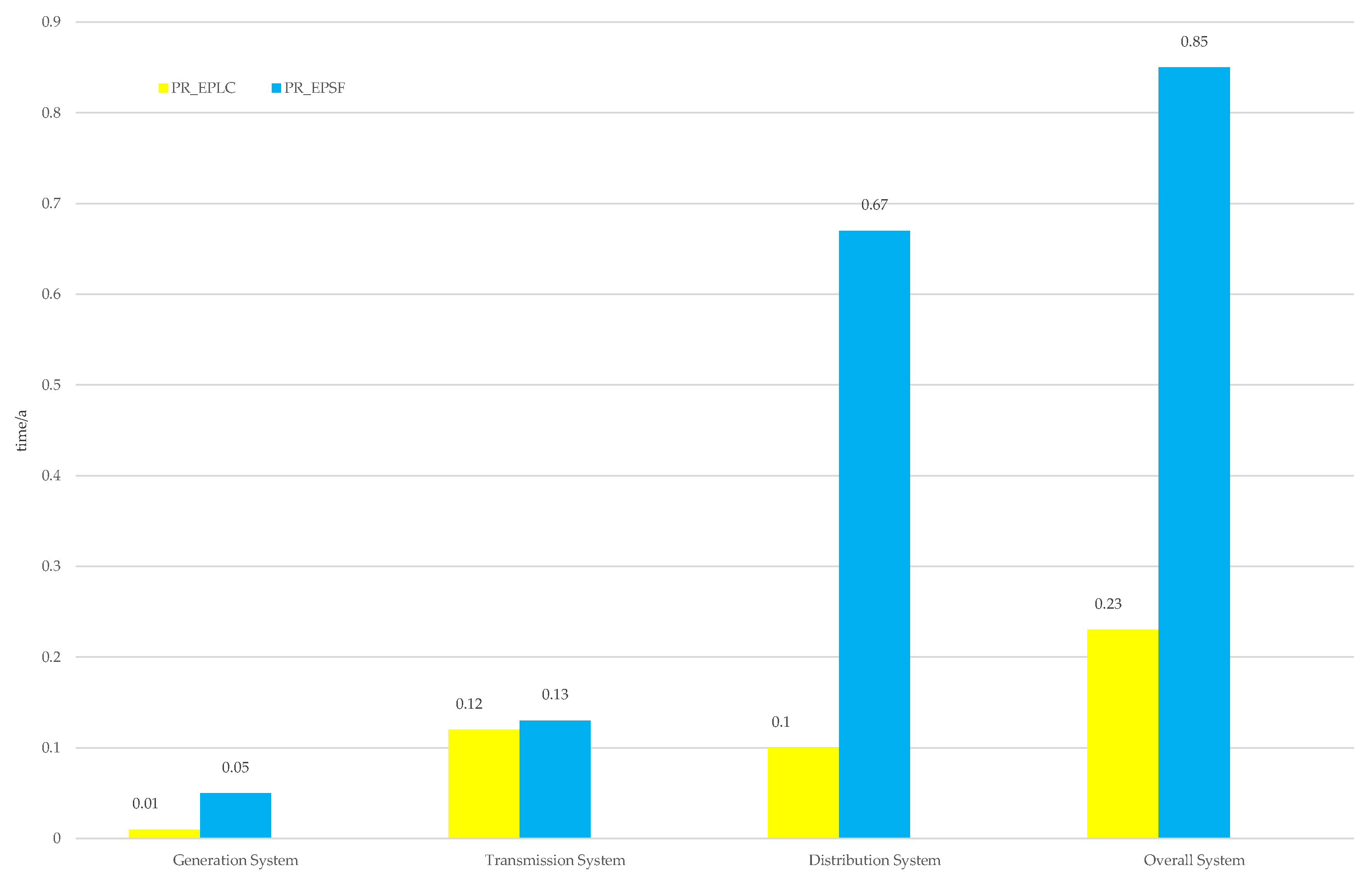 Energies 14 03035 g008 Energies 14 03035 g008