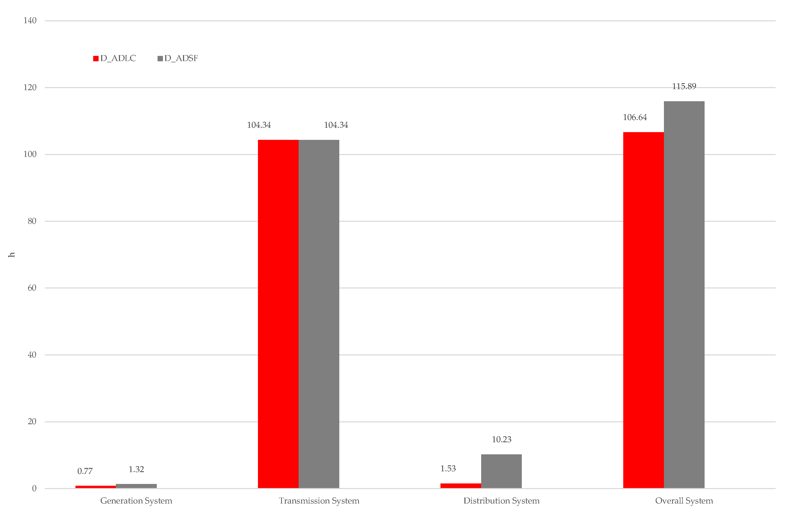 Energies 14 03035 g009 Energies 14 03035 g009