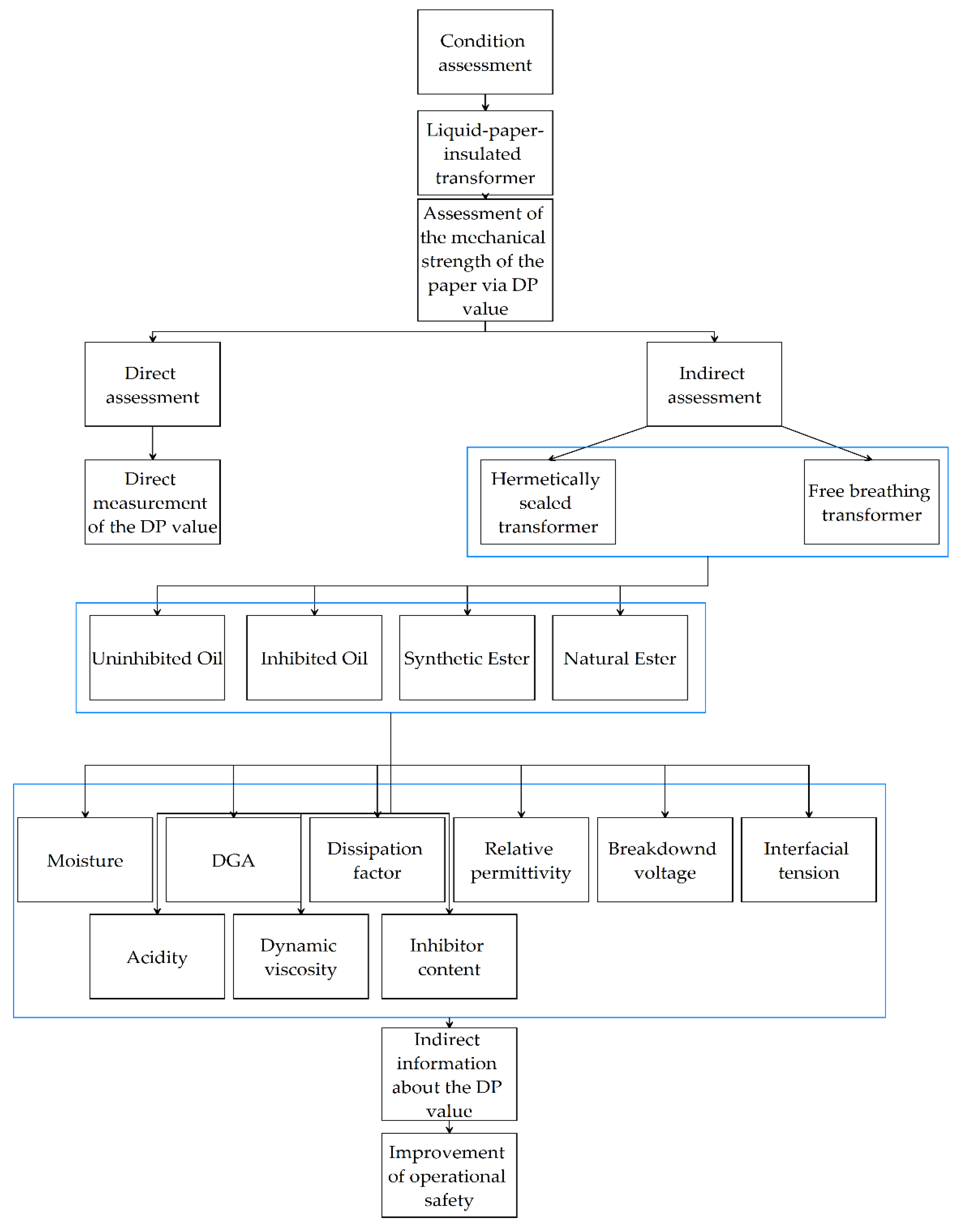 Energies 14 03036 g002