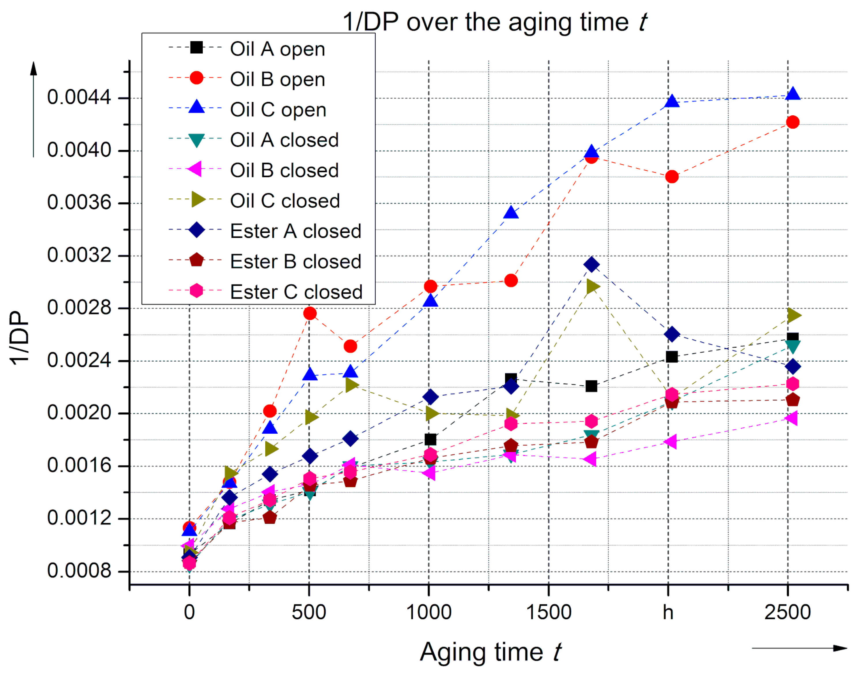 Energies 14 03036 g005