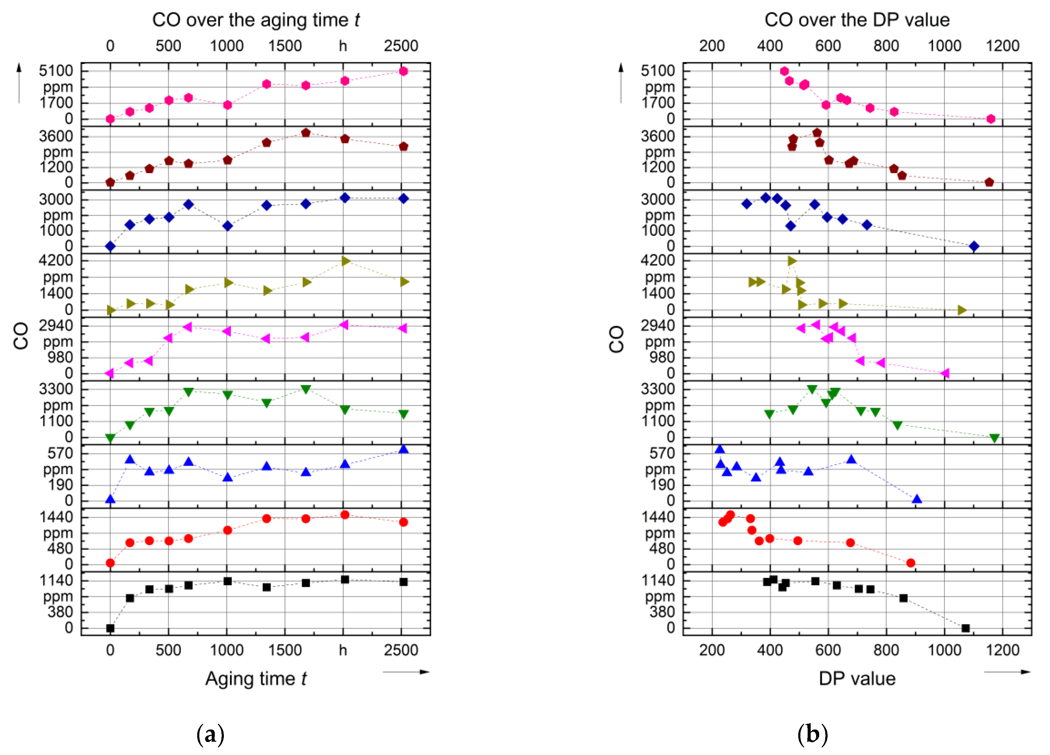 Energies 14 03036 g007