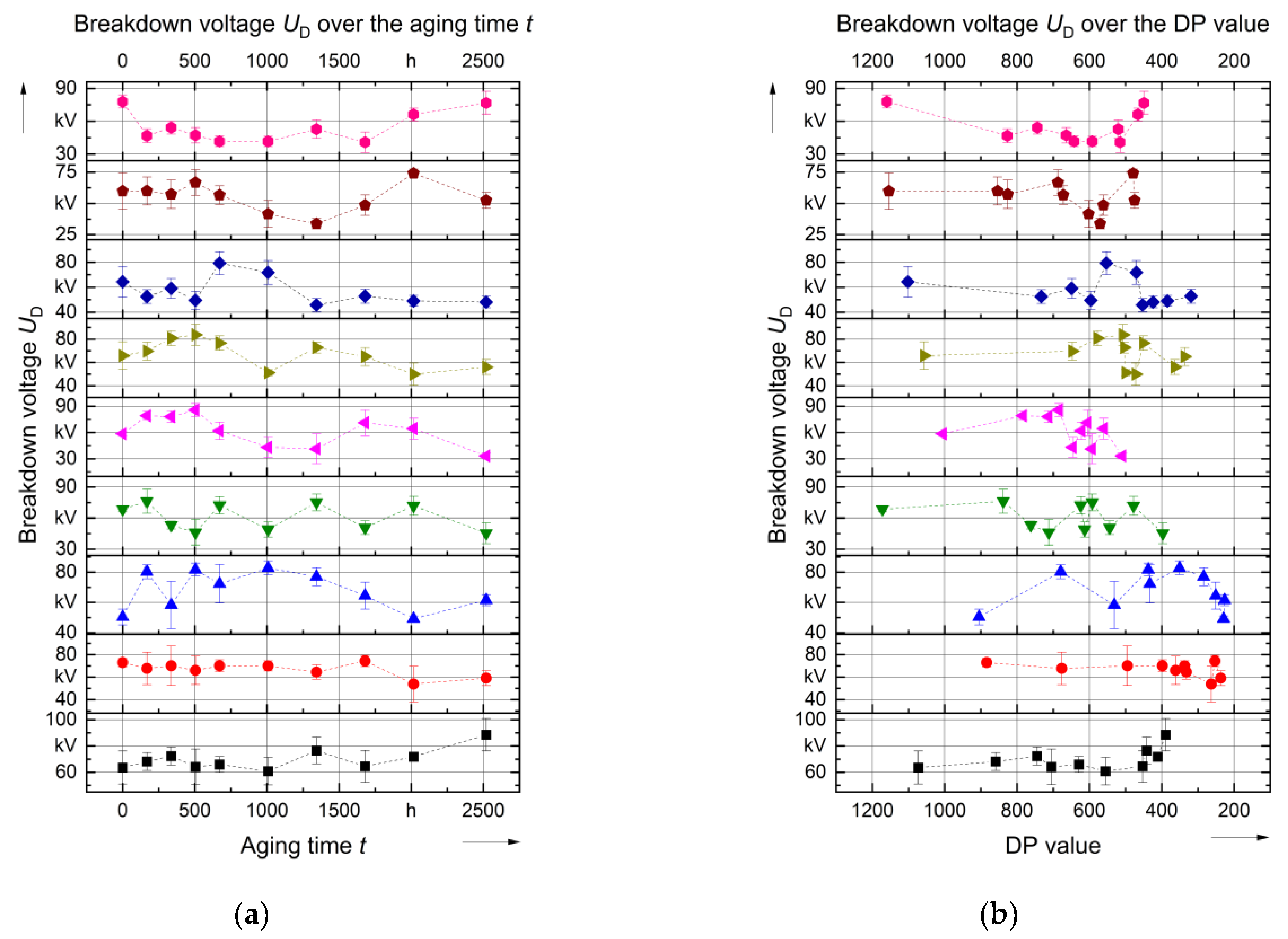 Energies 14 03036 g012