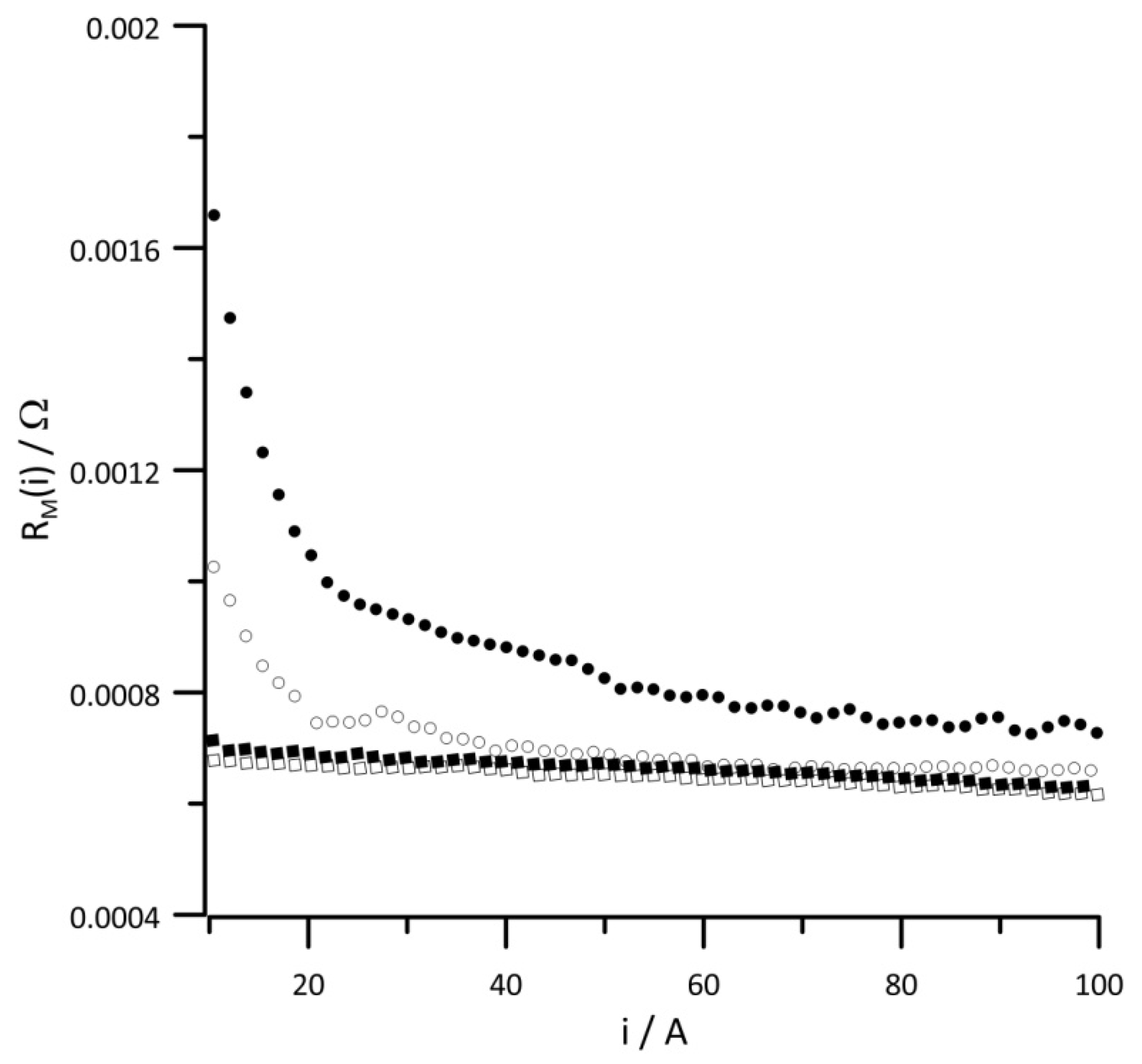 Energies 14 03038 g005 Energies 14 03038 g005