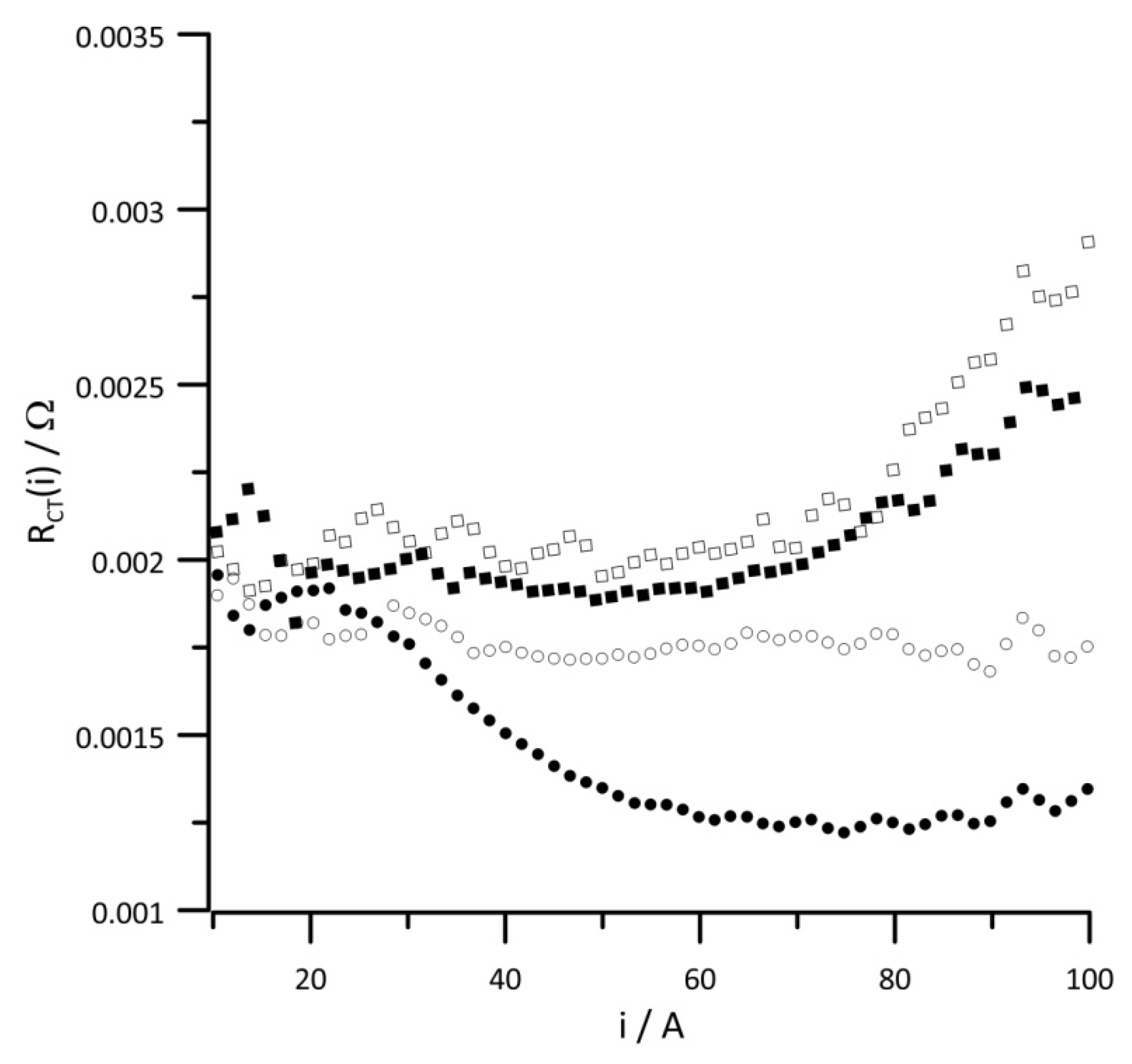 Energies 14 03038 g009 Energies 14 03038 g009
