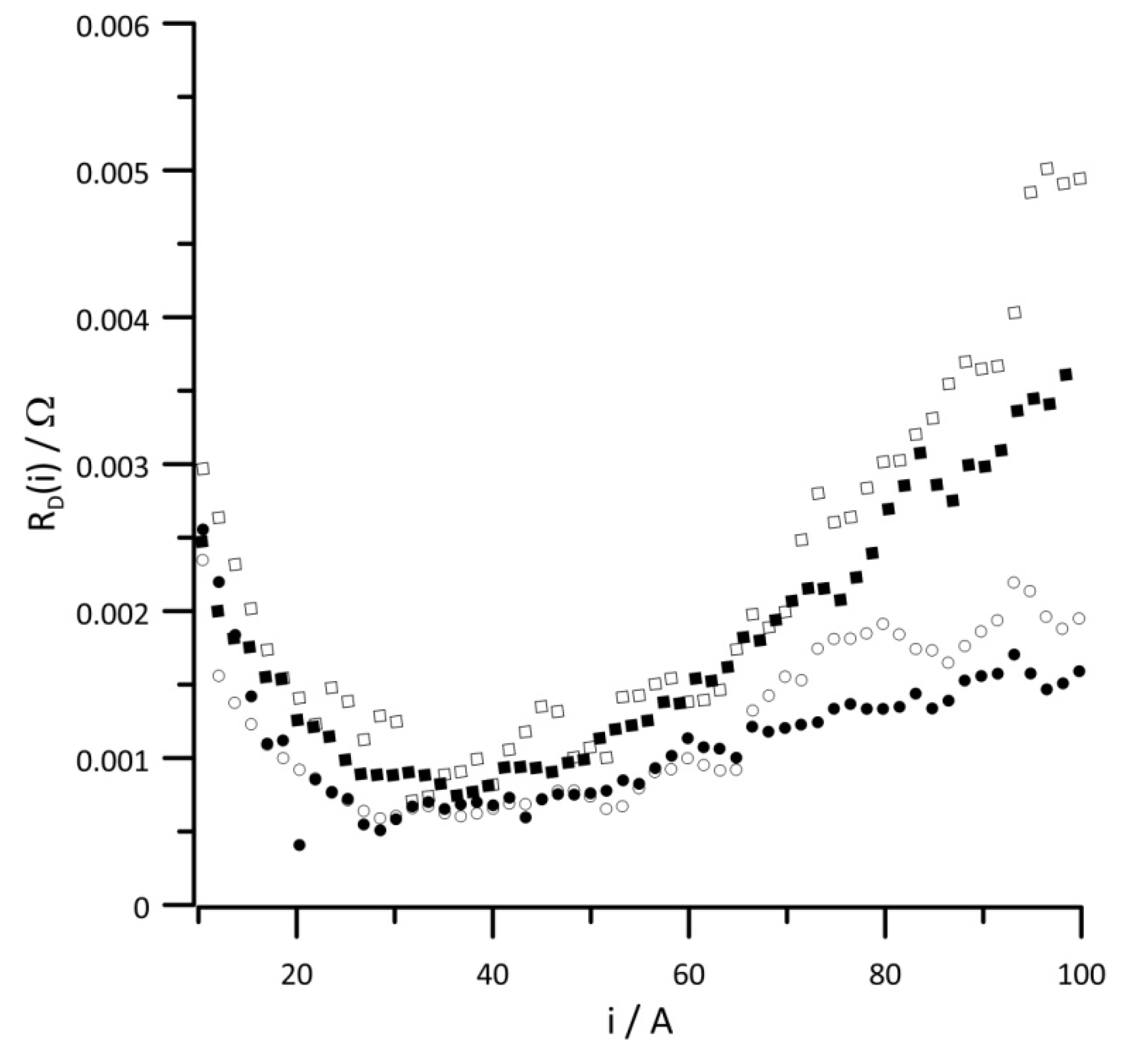 Energies 14 03038 g010 Energies 14 03038 g010