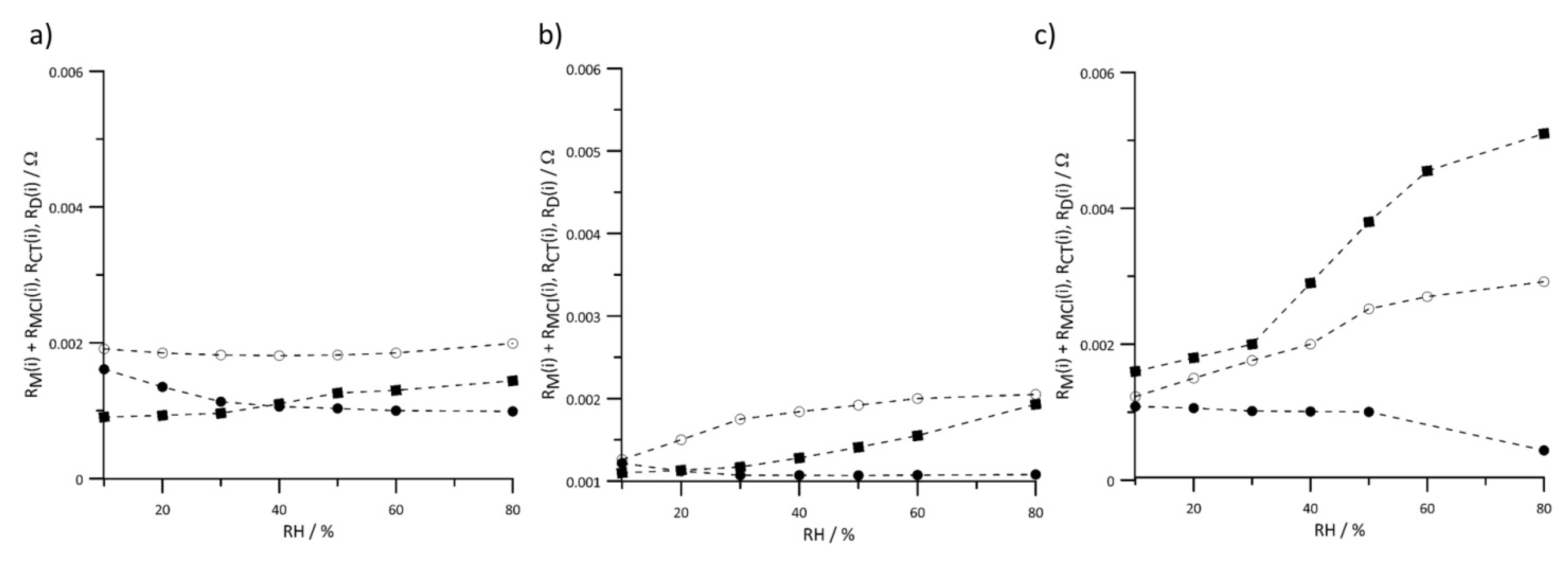 Energies 14 03038 g011 Energies 14 03038 g011