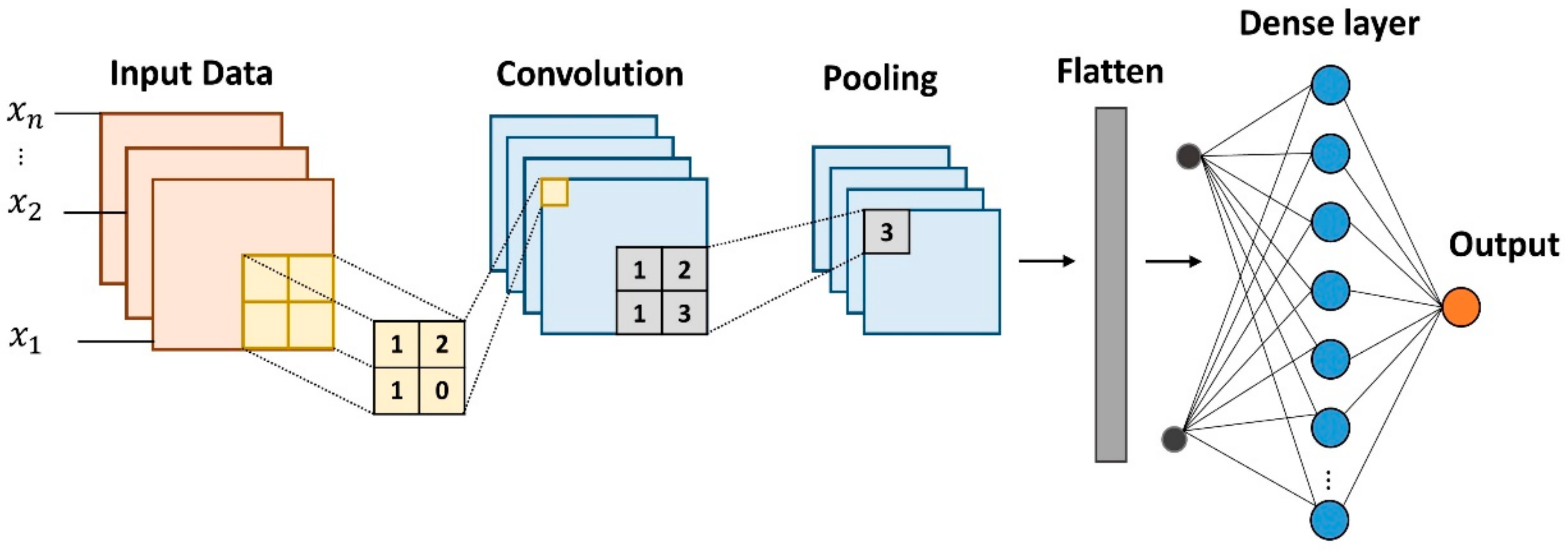 Energies 14 03039 g002
