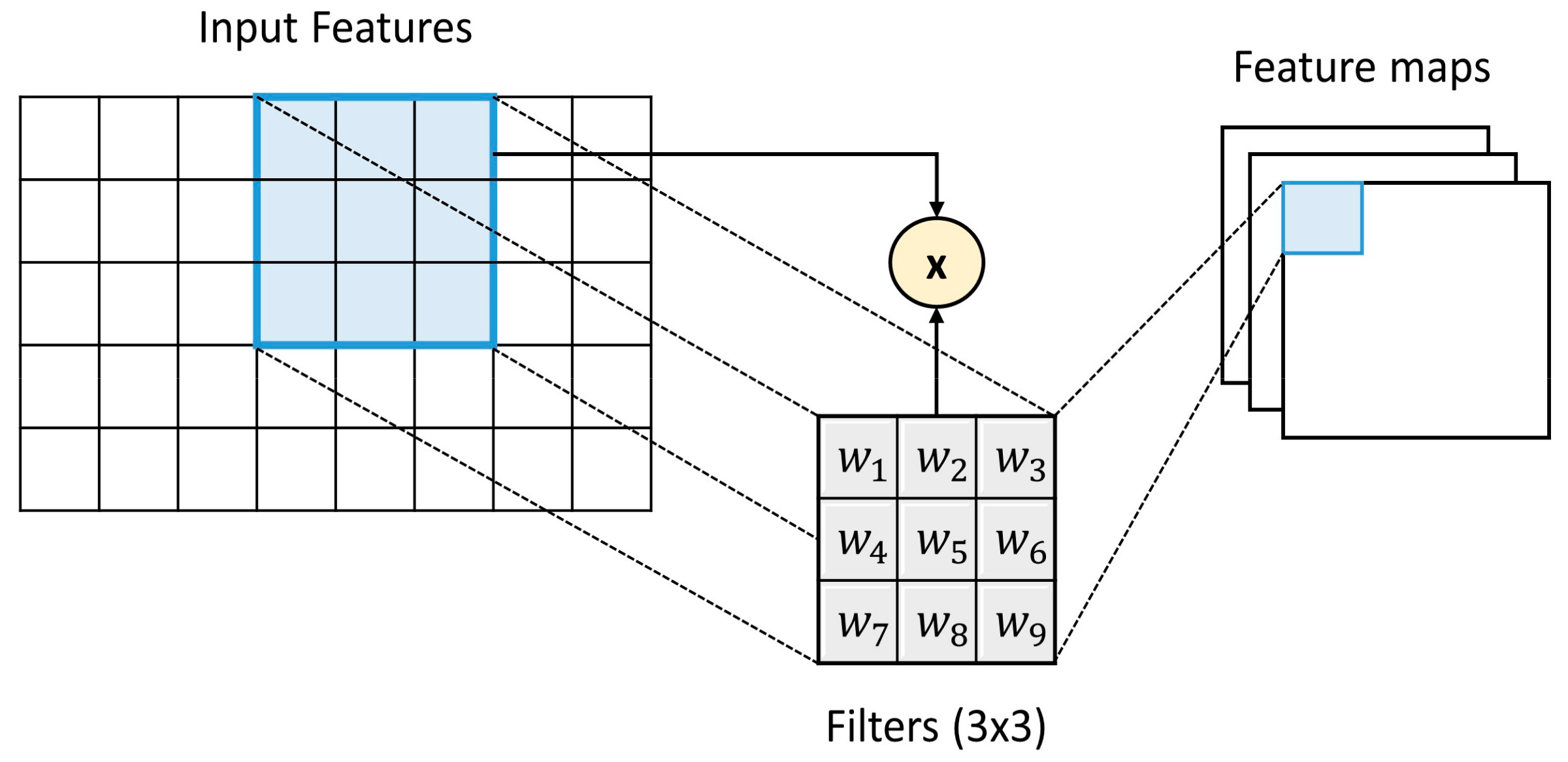 Energies 14 03039 g003