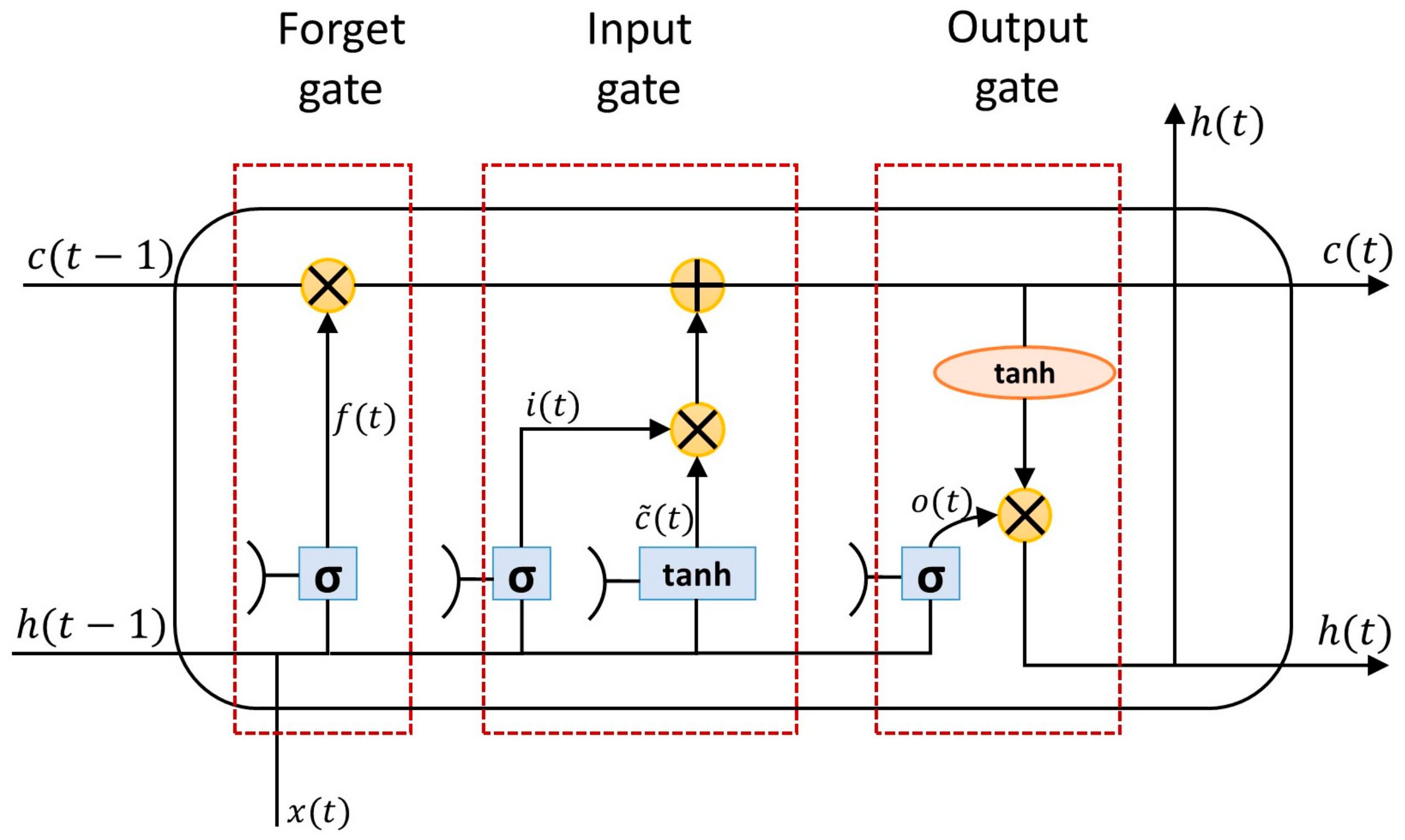 Energies 14 03039 g004