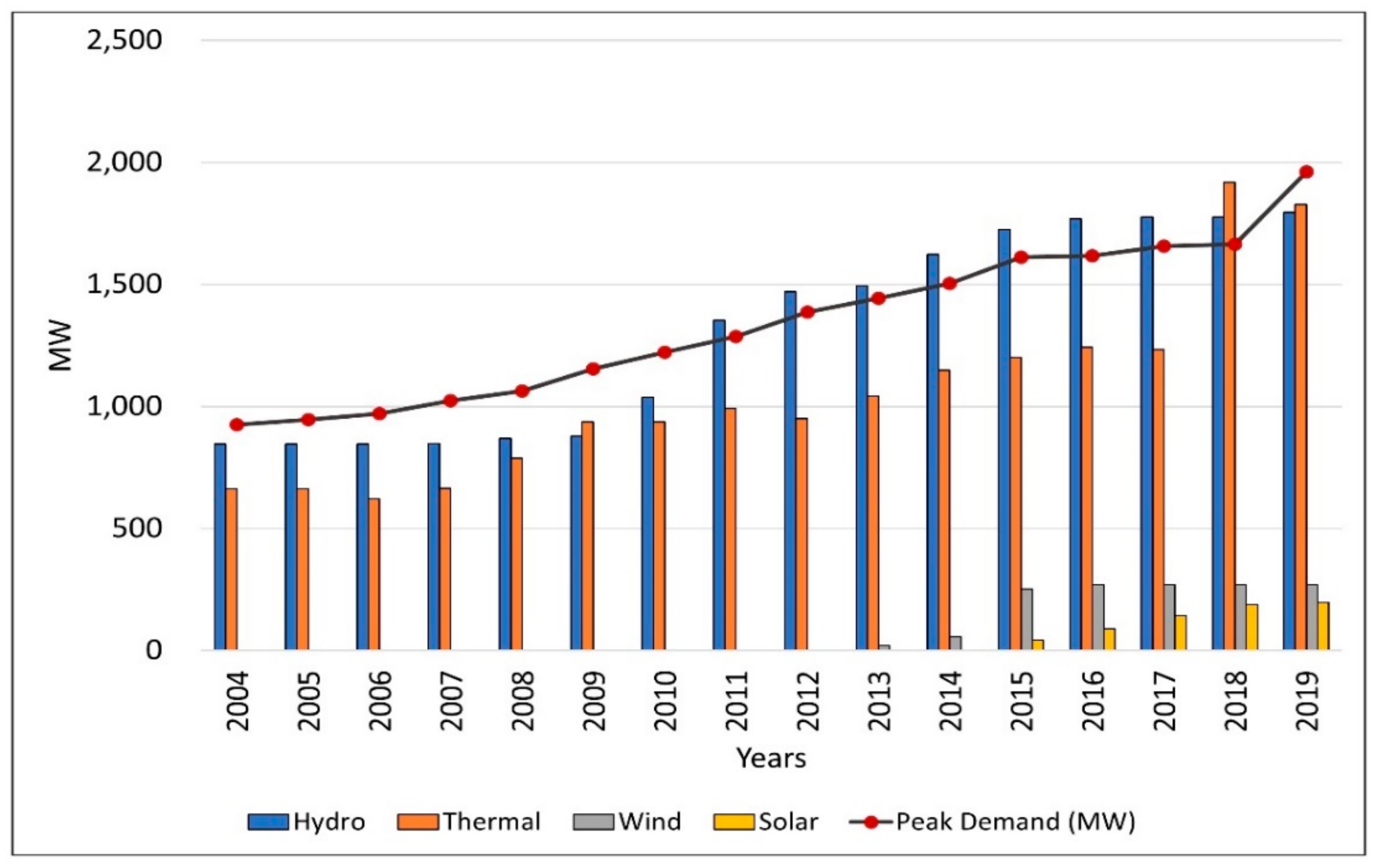 Energies 14 03039 g005