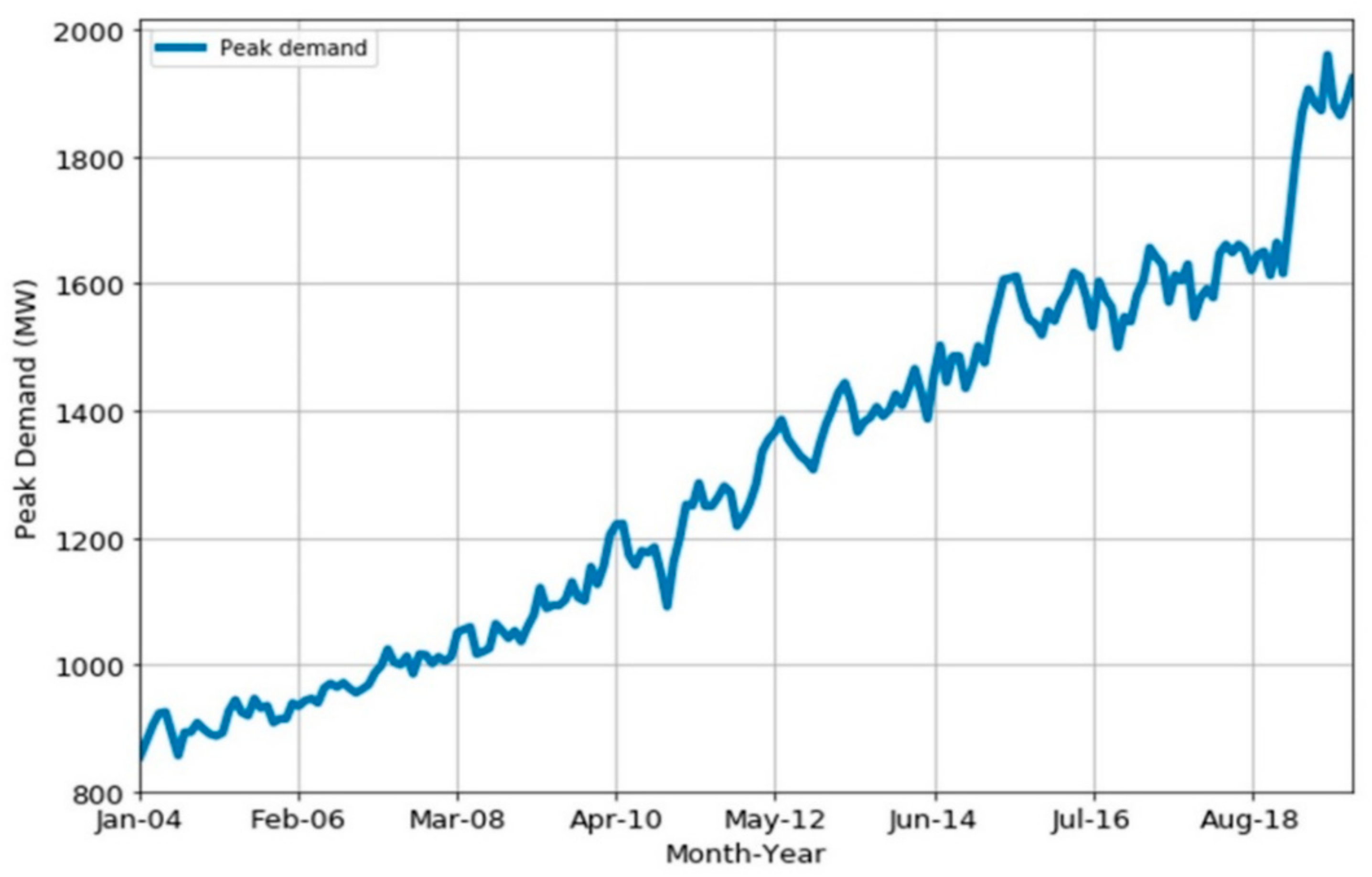 Energies 14 03039 g006