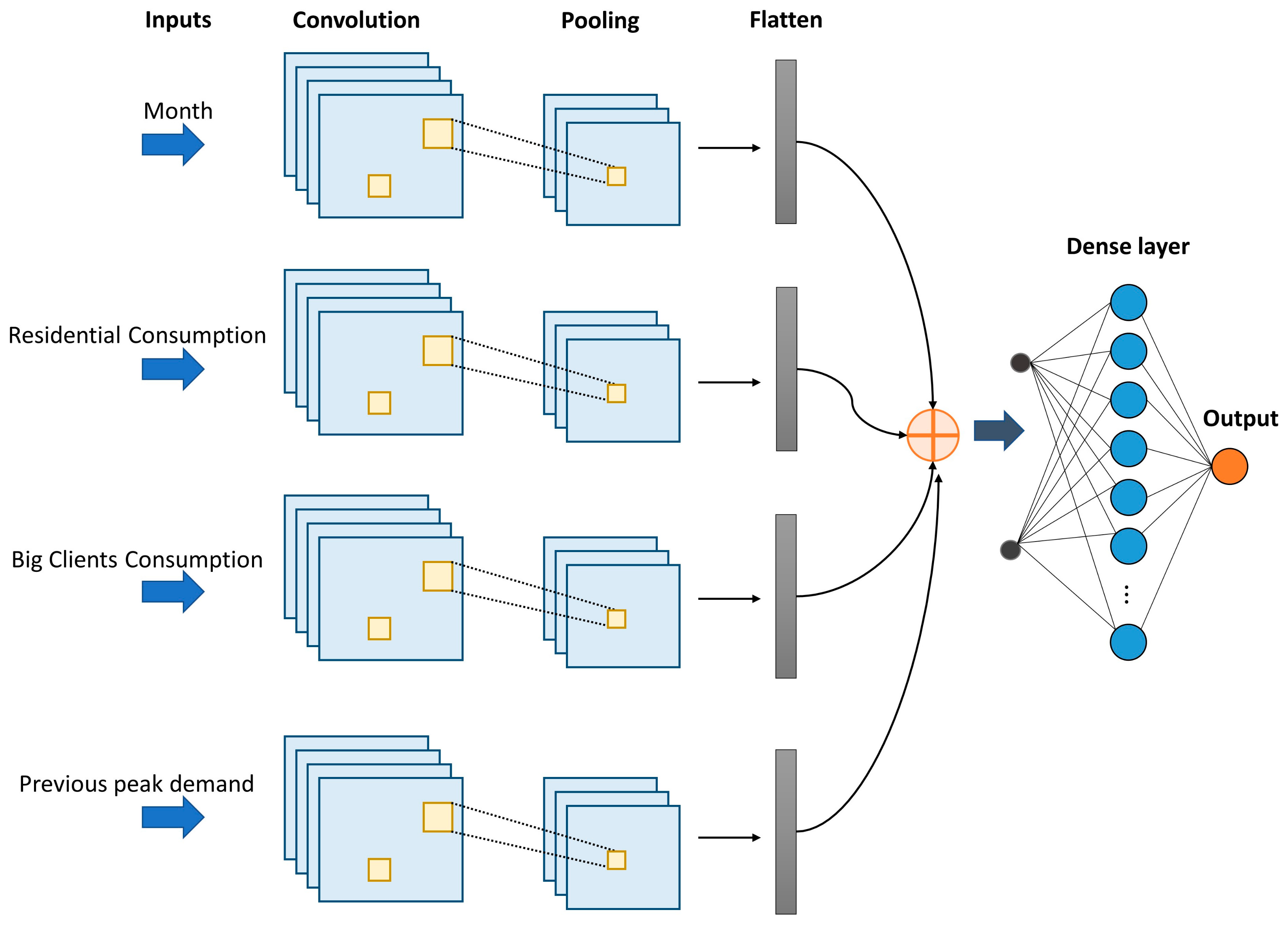 Energies 14 03039 g011